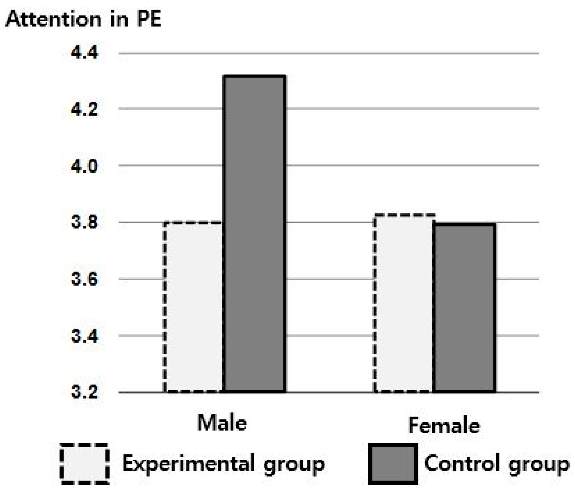 Sustainability 13 03240 g006