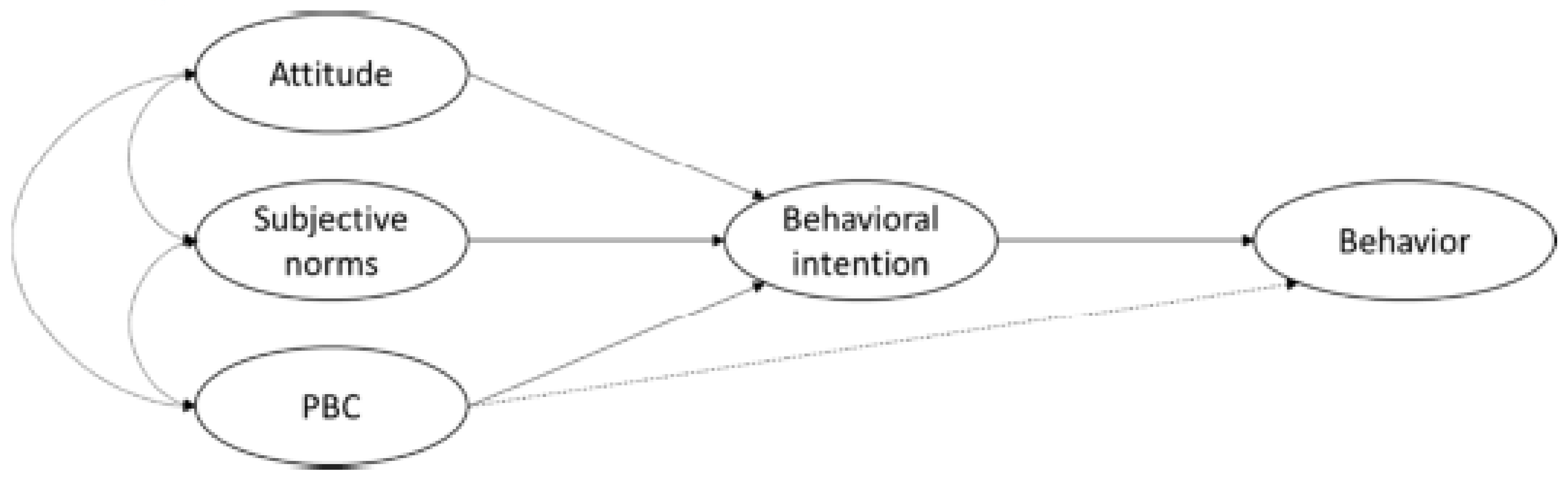 Sustainability Free Full Text The Covid 19 Lockdown Effect On The Intention To Purchase Sustainable Brands Html