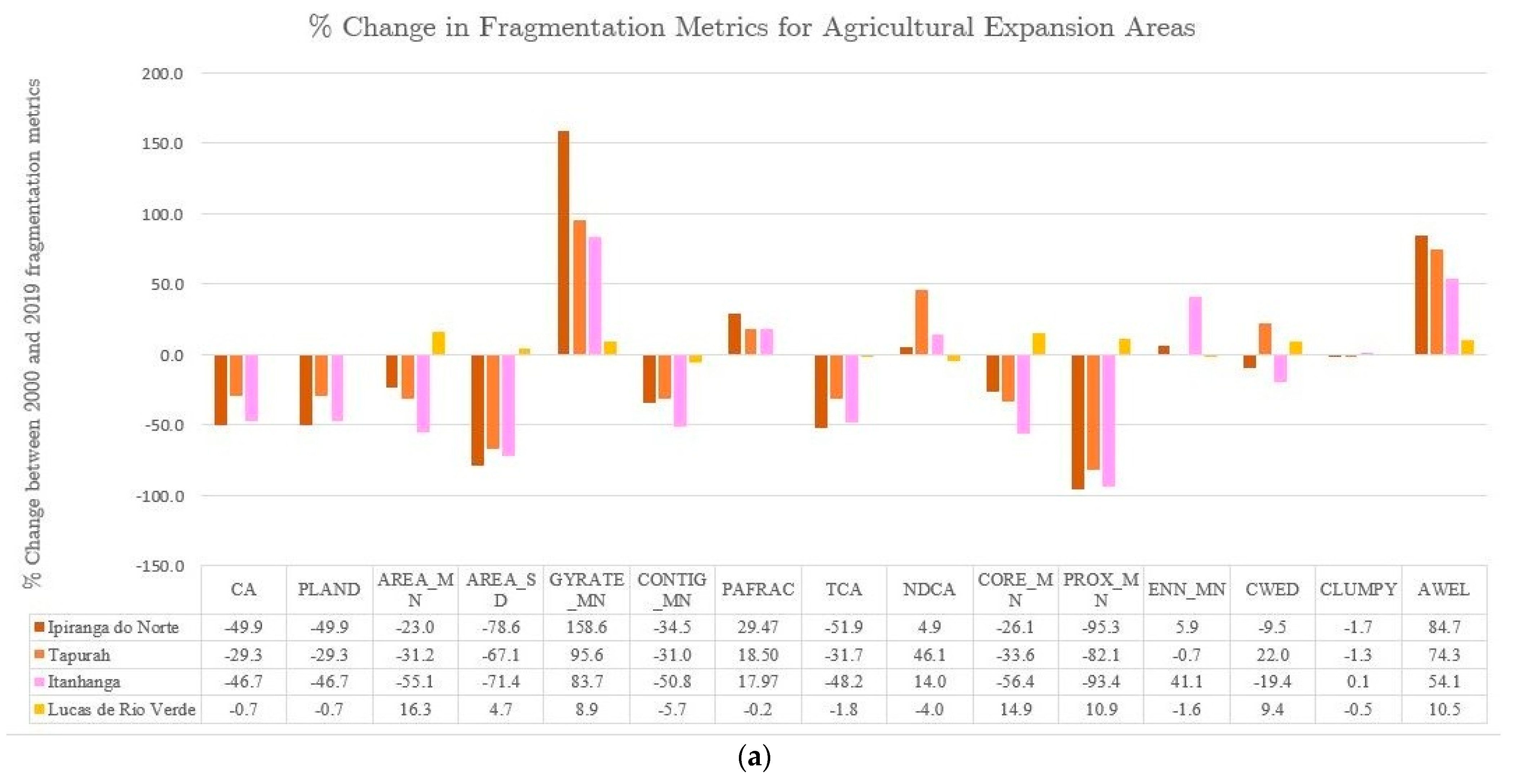 Sustainability 13 03246 g006a Sustainability 13 03246 g006a