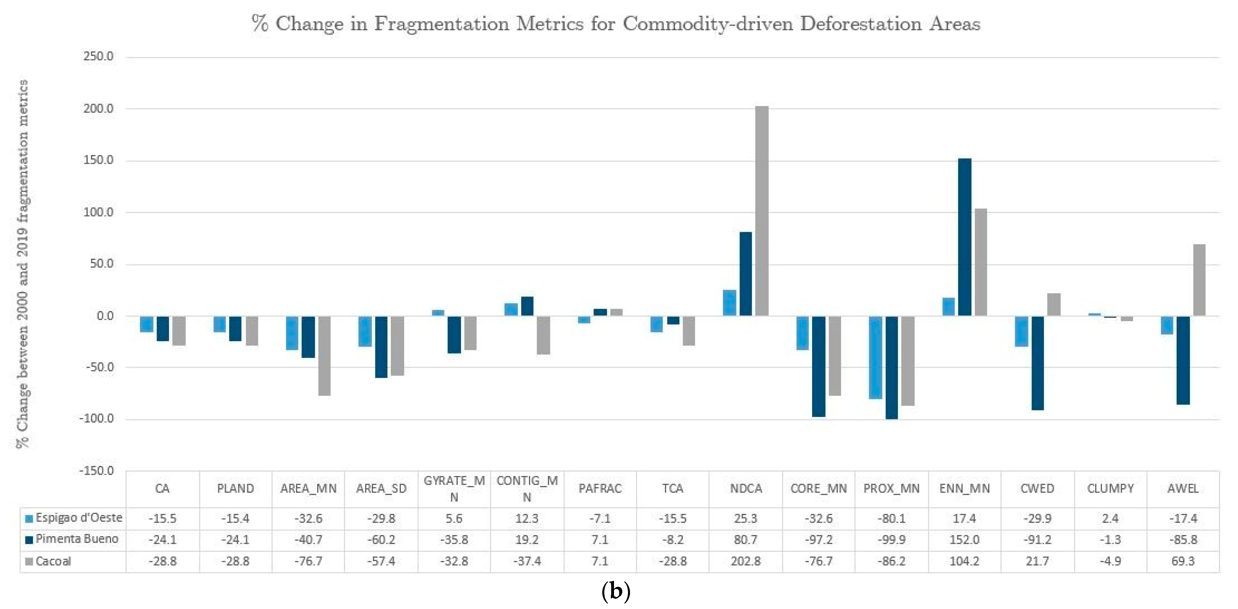 Sustainability 13 03246 g006b Sustainability 13 03246 g006b