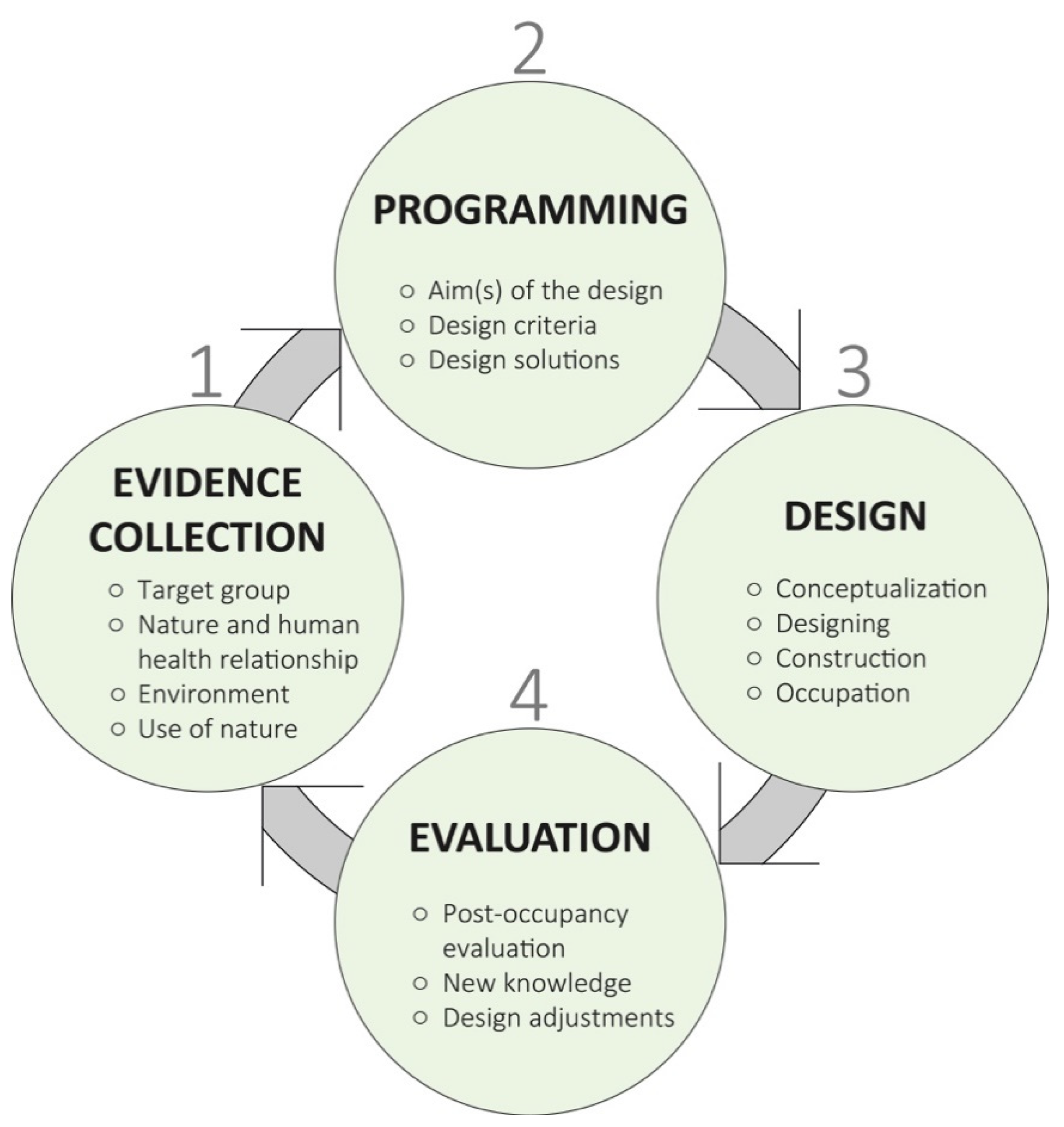 Sustainability 13 03249 g002