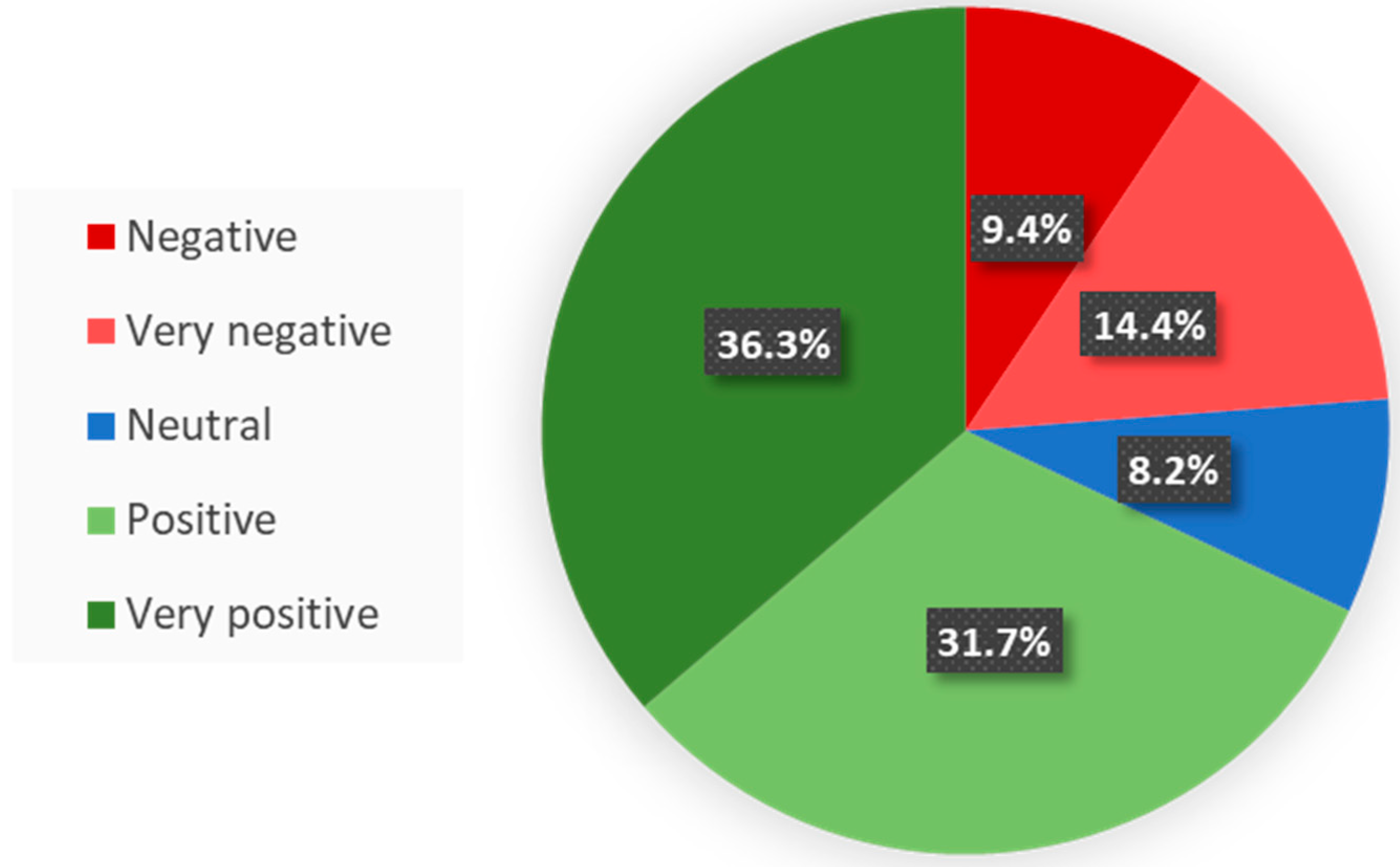 Sustainability 13 03251 g002 Sustainability 13 03251 g002