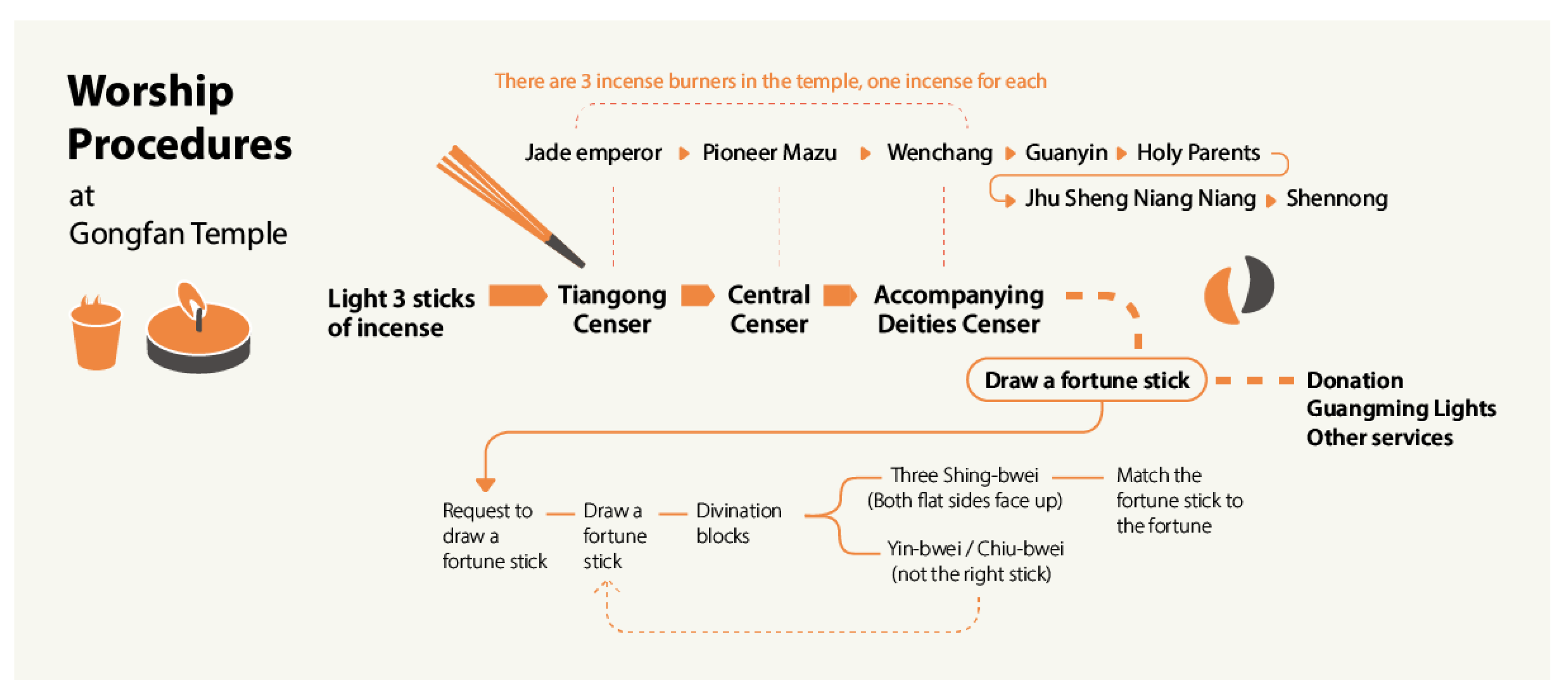 Sustainability 13 03256 g006 Sustainability 13 03256 g006