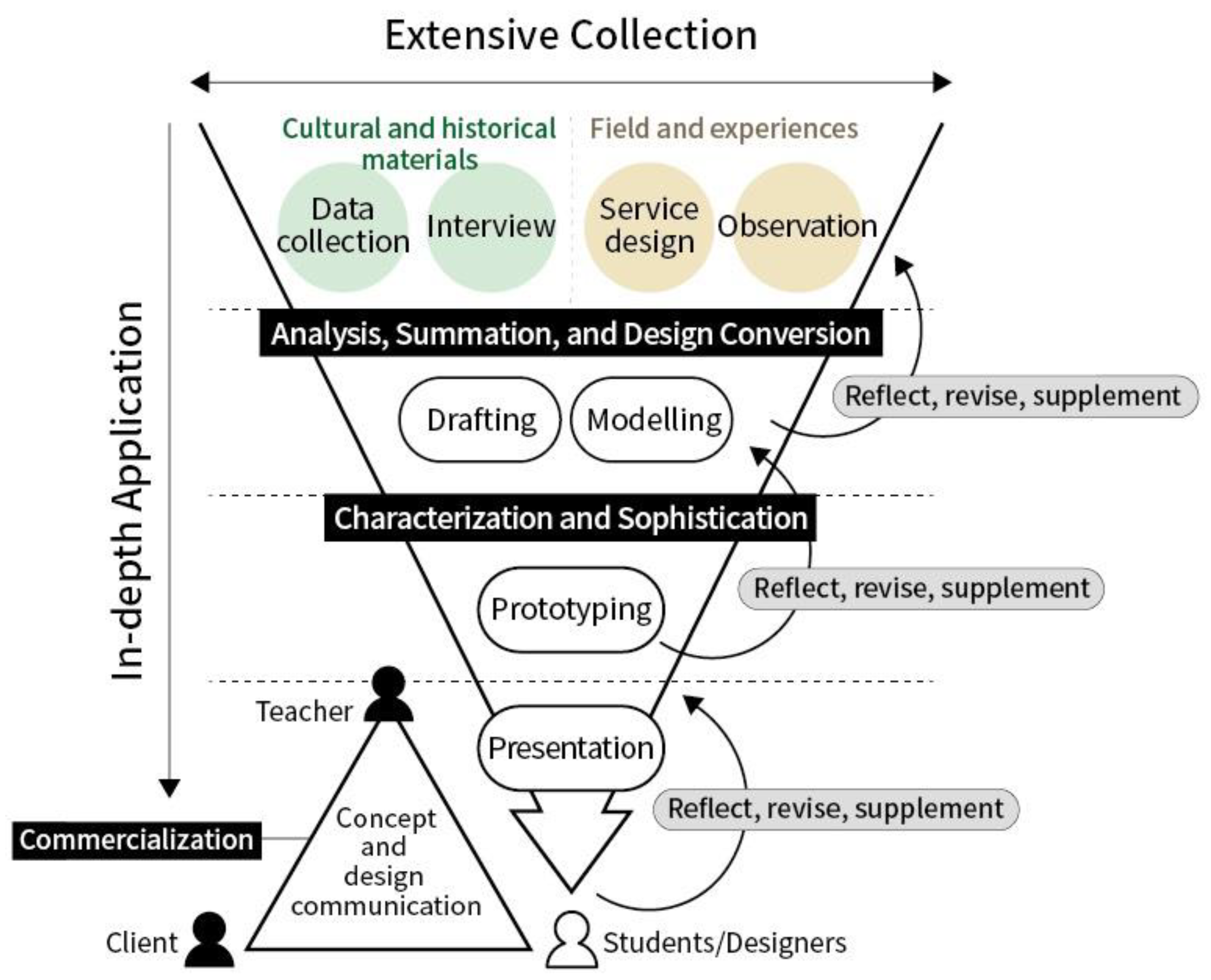 Sustainability 13 03256 g010 Sustainability 13 03256 g010