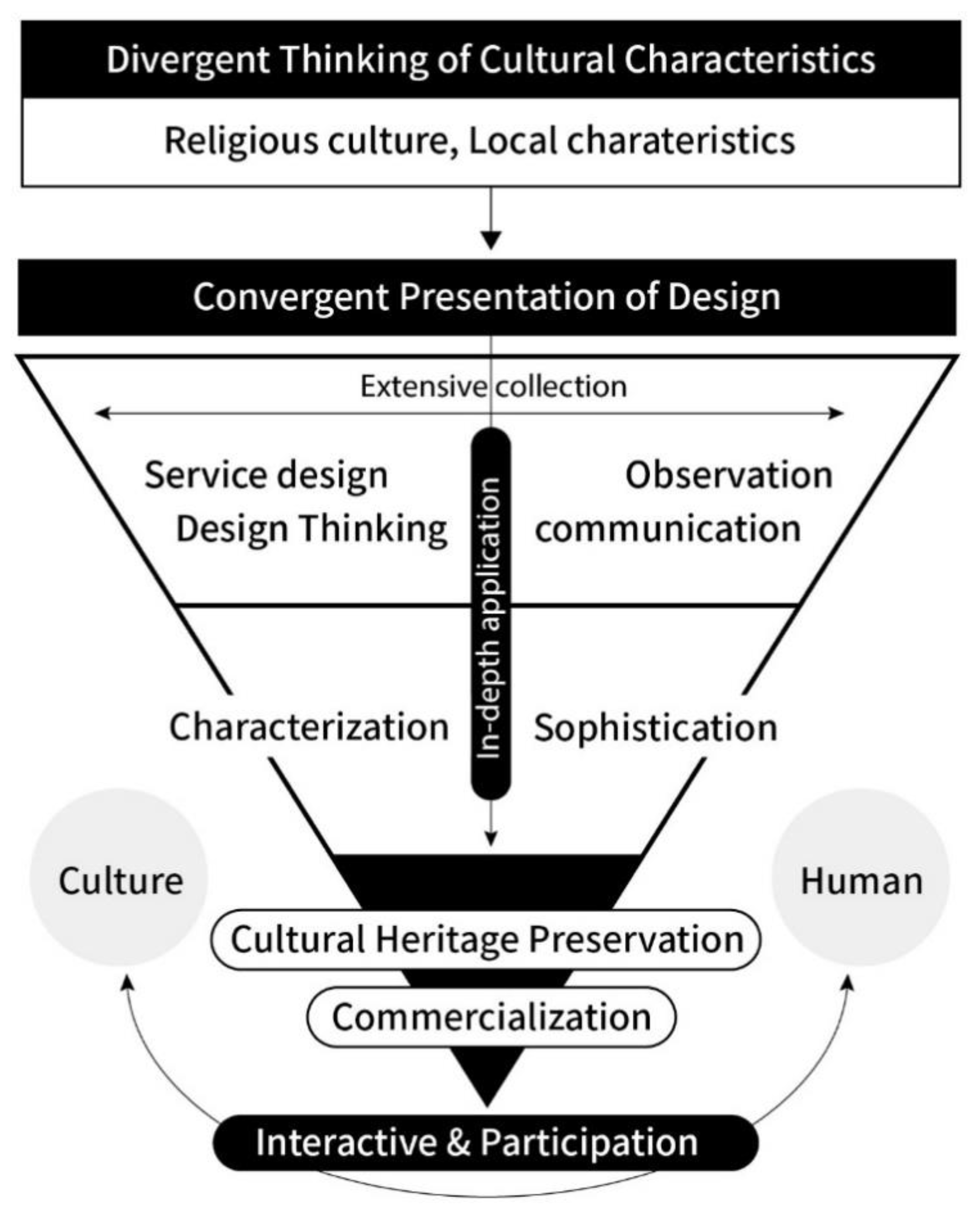 Sustainability 13 03256 g011 Sustainability 13 03256 g011