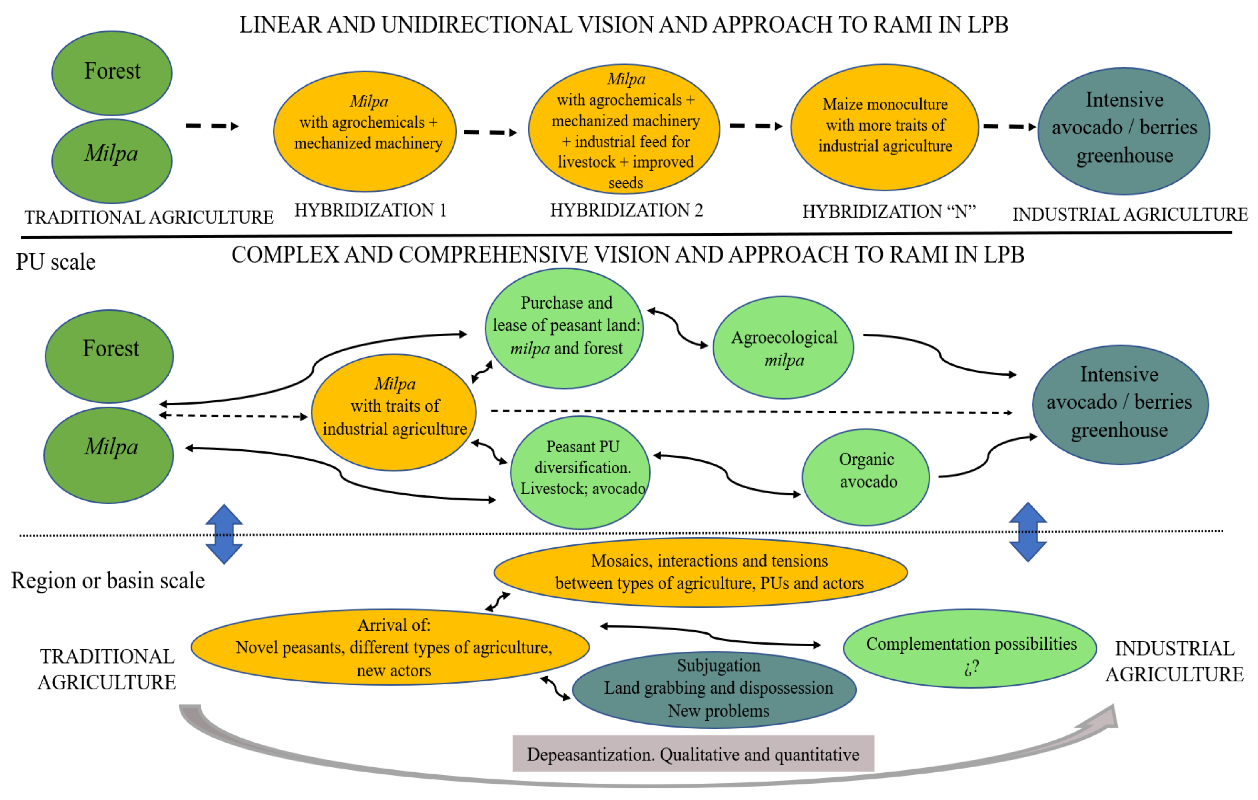 Sustainability 13 03257 g005 Sustainability 13 03257 g005