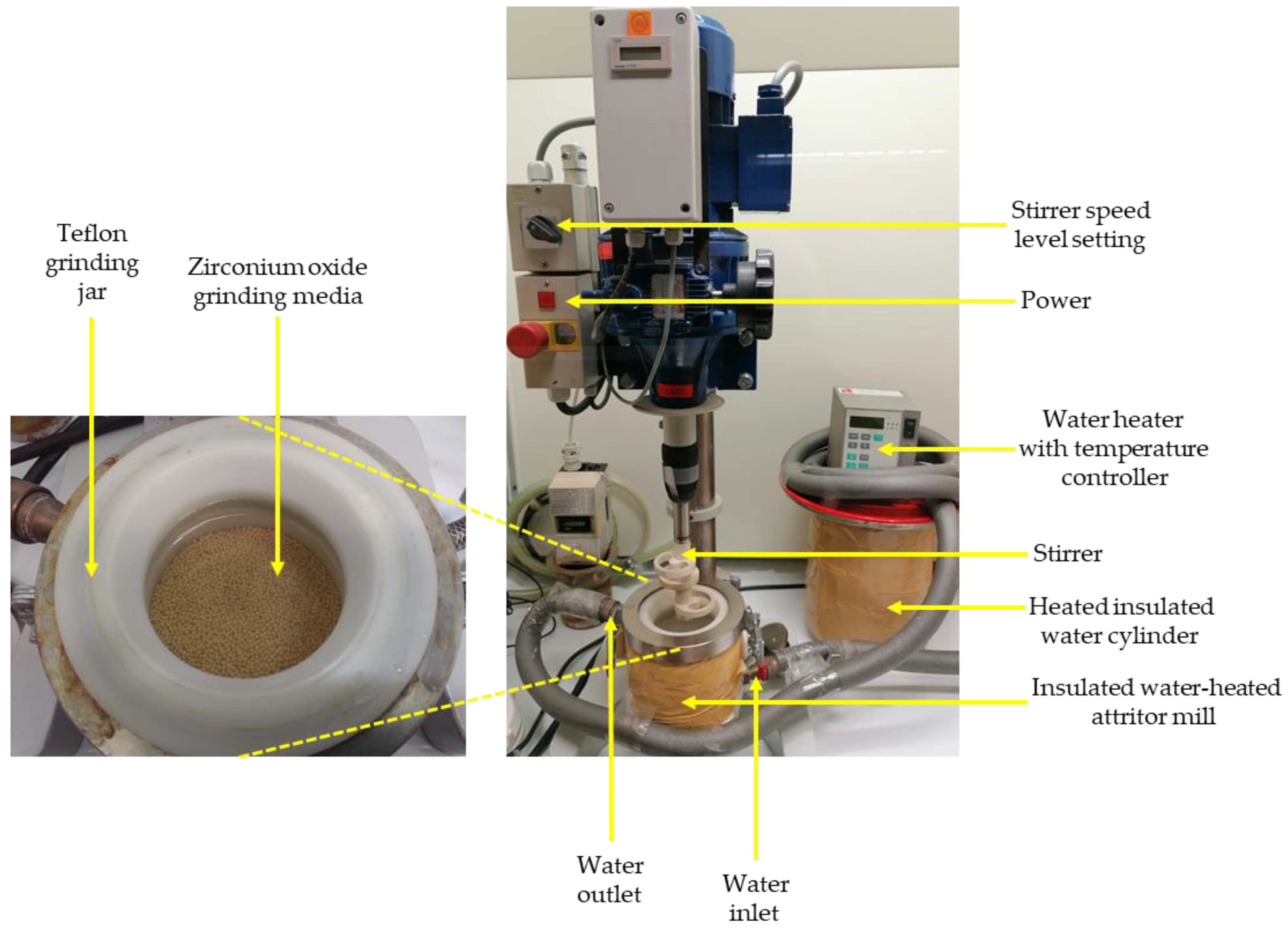 Sustainability 13 03258 g003 Sustainability 13 03258 g003