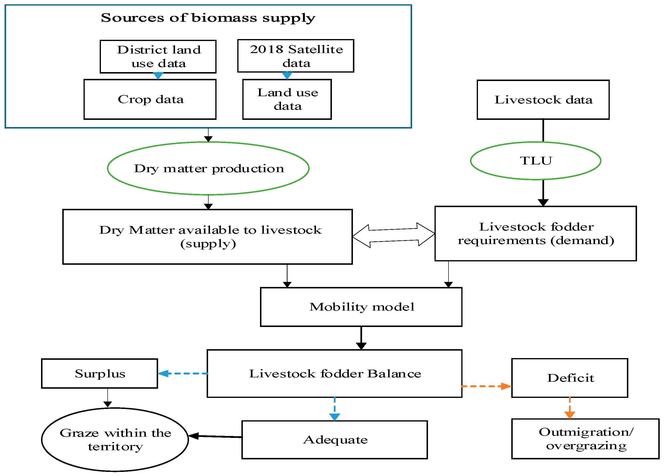 Sustainability 13 03260 g002 Sustainability 13 03260 g002