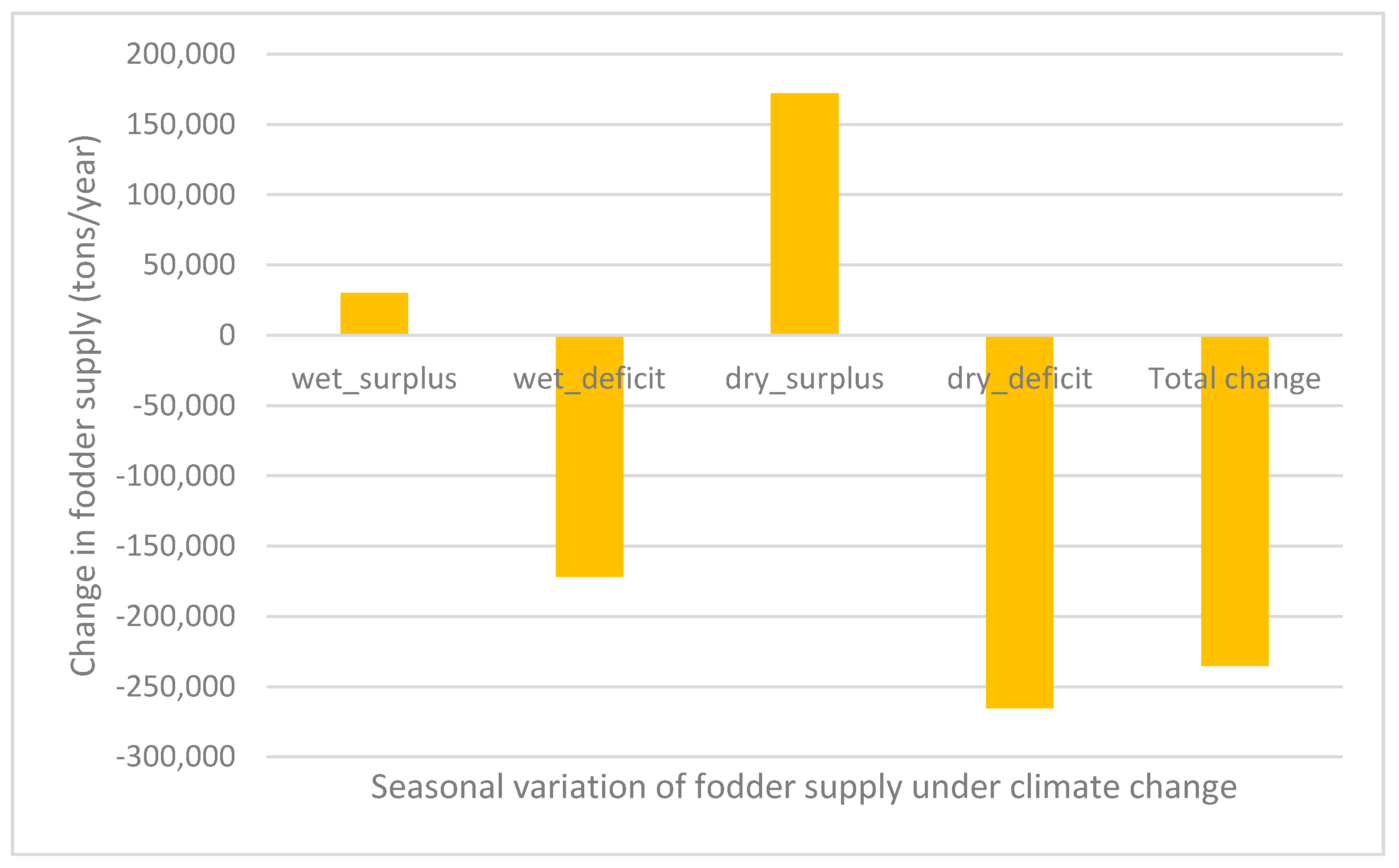 Sustainability 13 03260 g013 Sustainability 13 03260 g013