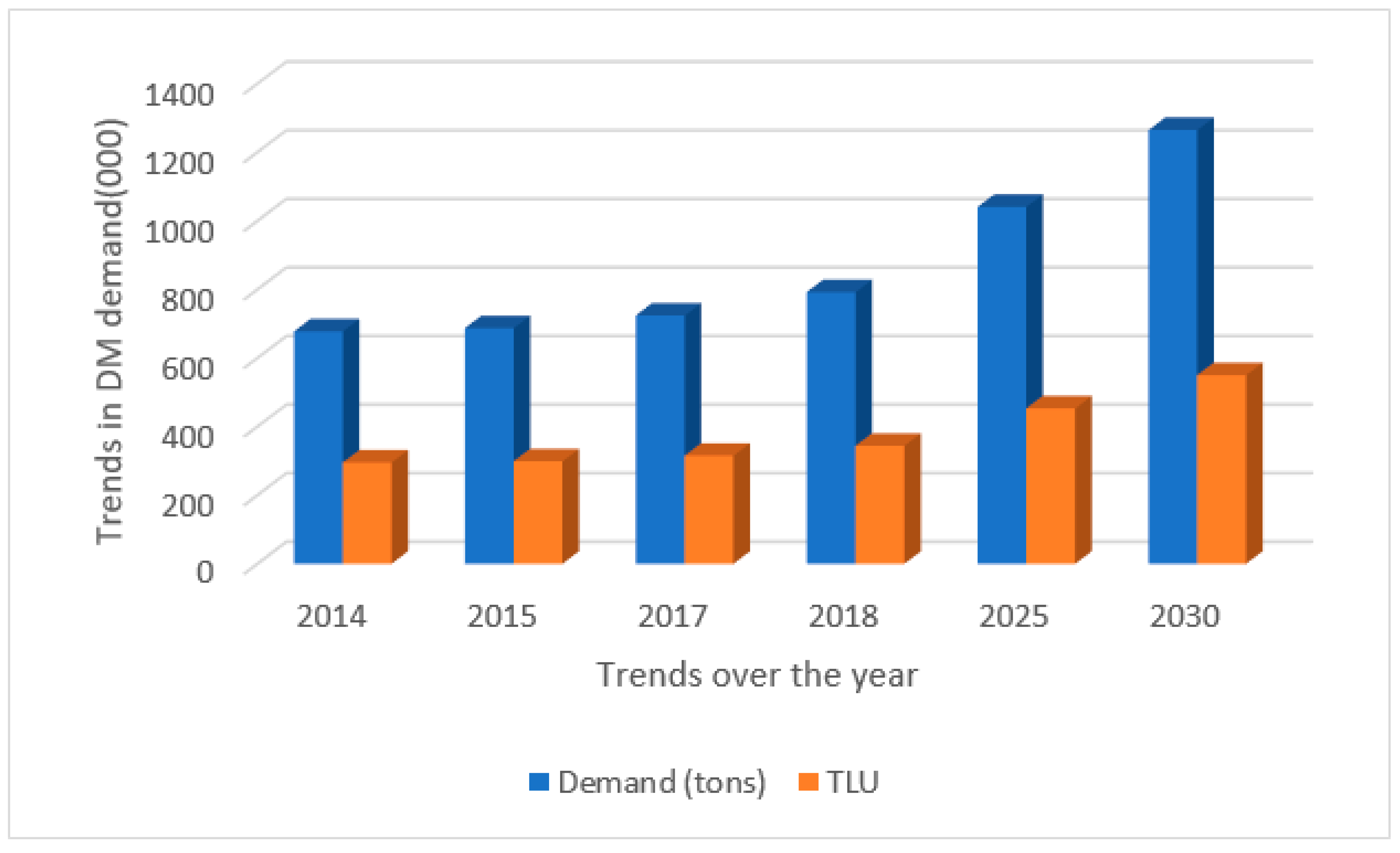Sustainability 13 03260 g0a1 Sustainability 13 03260 g0a1