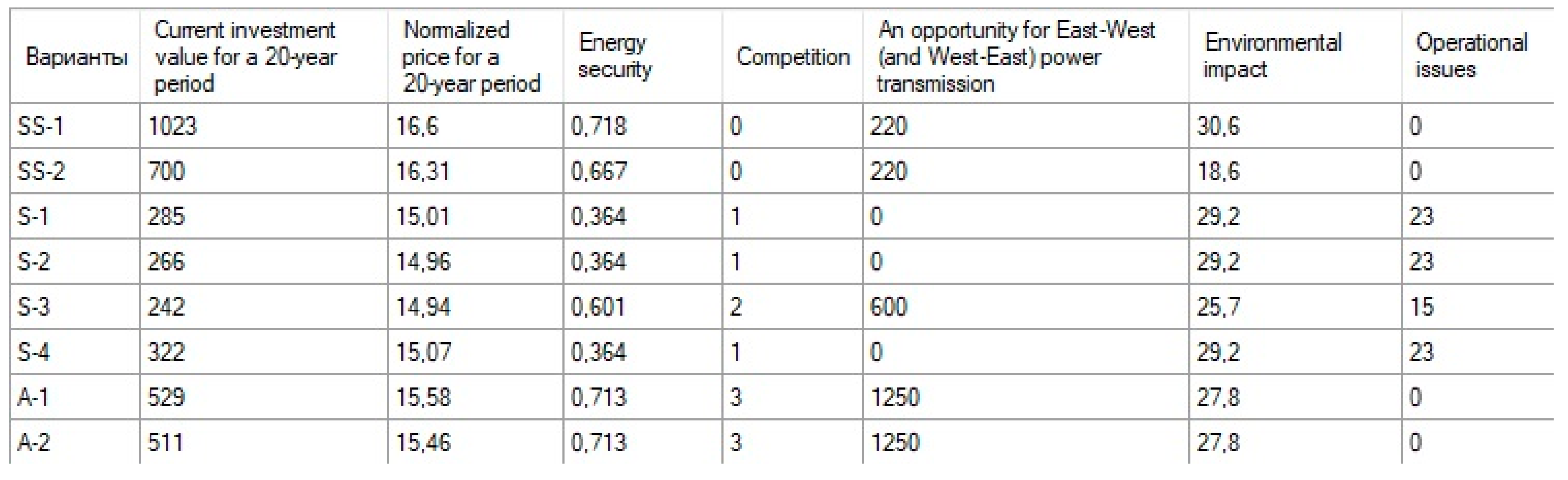Sustainability 13 03261 g002