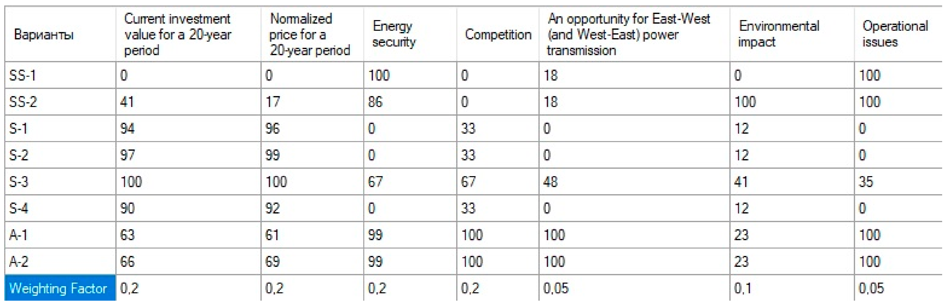 Sustainability 13 03261 g003