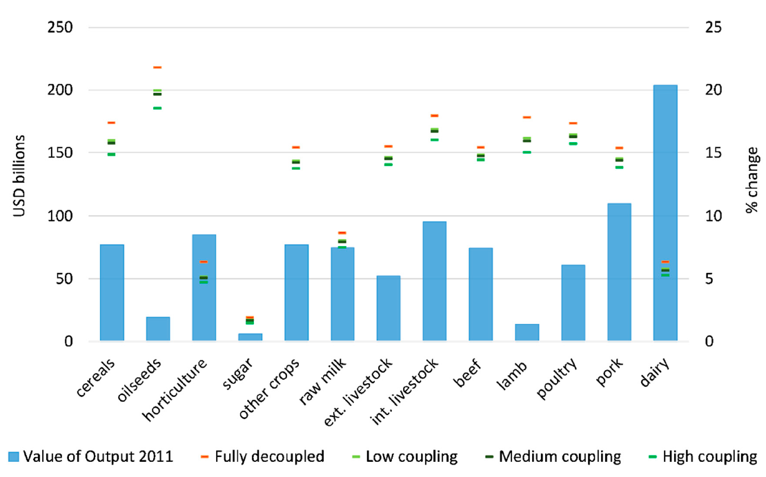Sustainability 13 03264 g003 Sustainability 13 03264 g003