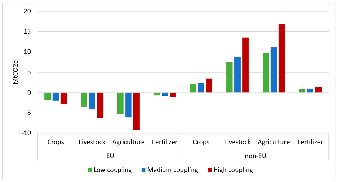 Sustainability 13 03264 g005 Sustainability 13 03264 g005
