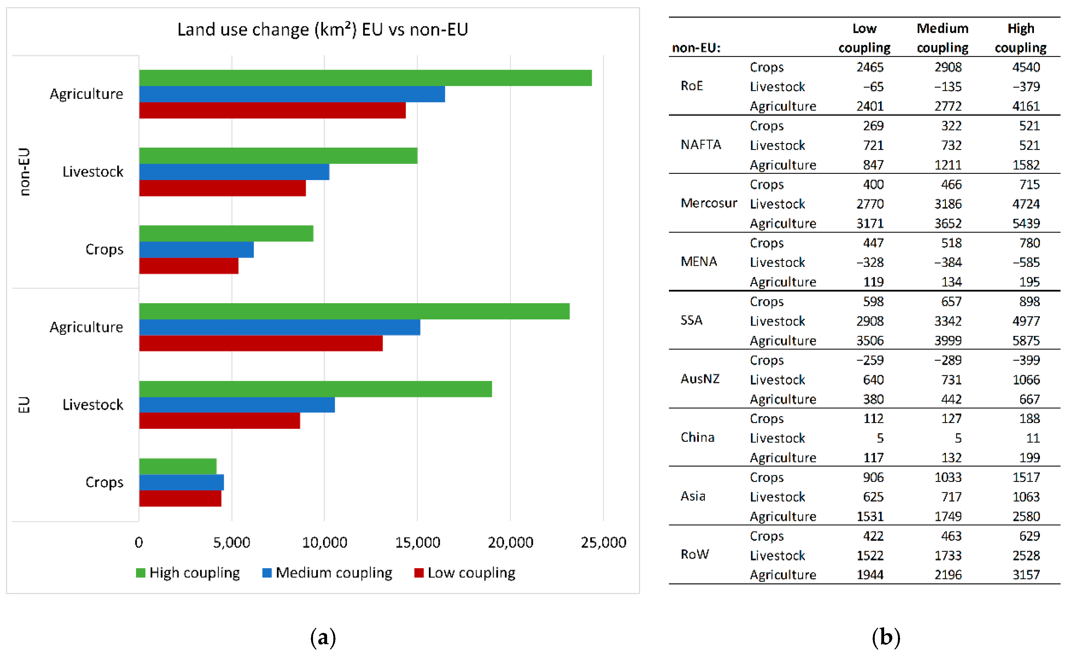 Sustainability 13 03264 g006 Sustainability 13 03264 g006