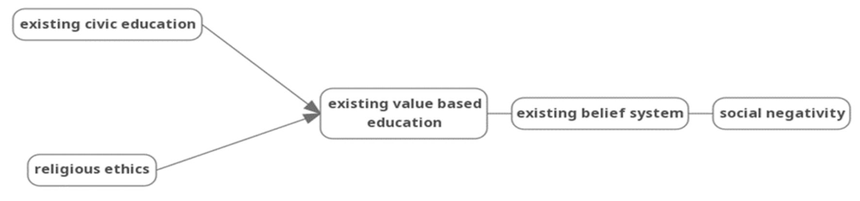 Sustainability 13 03266 g002