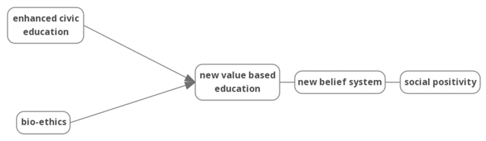 Sustainability 13 03266 g003