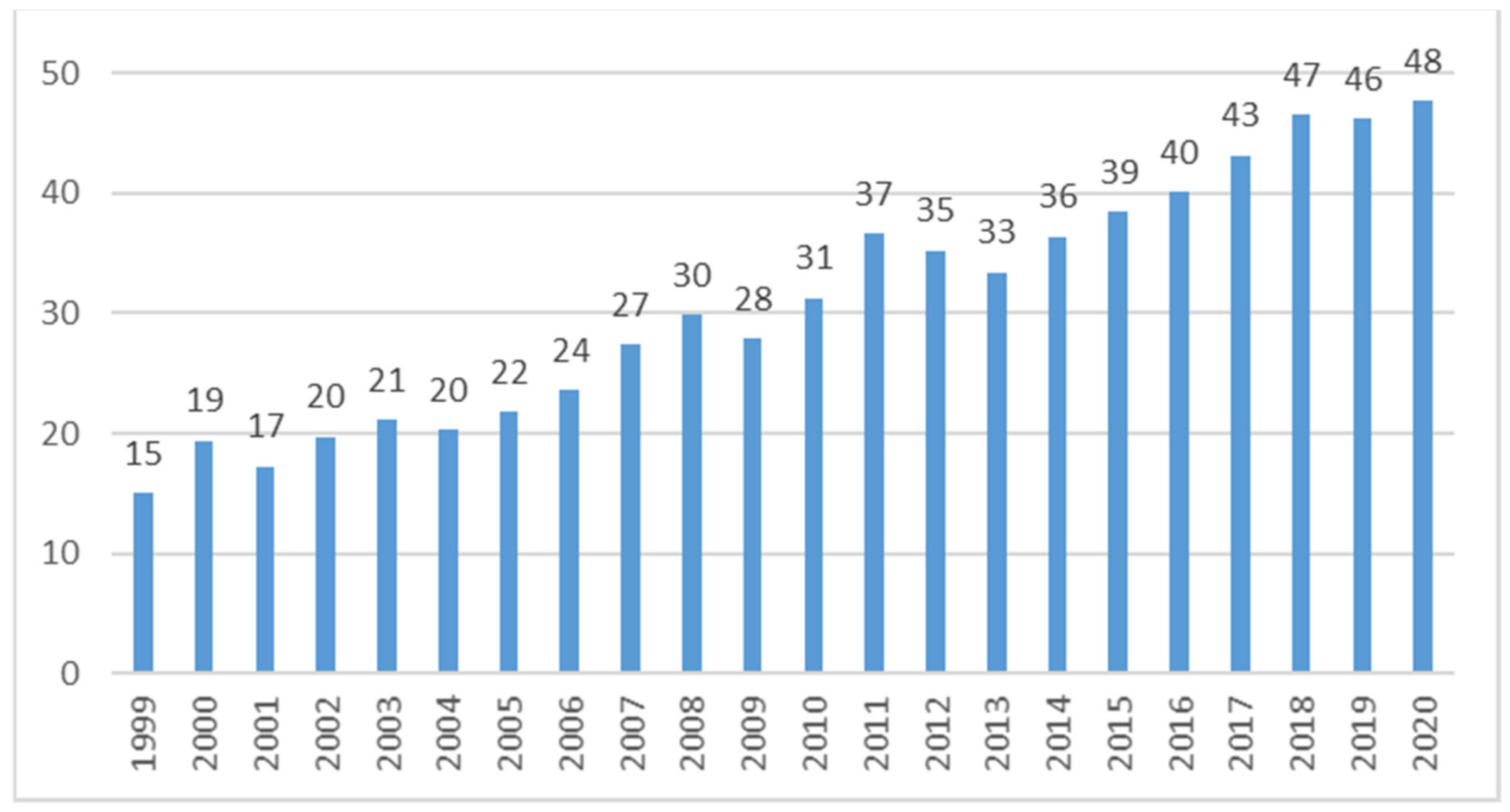 Sustainability 13 03267 g001