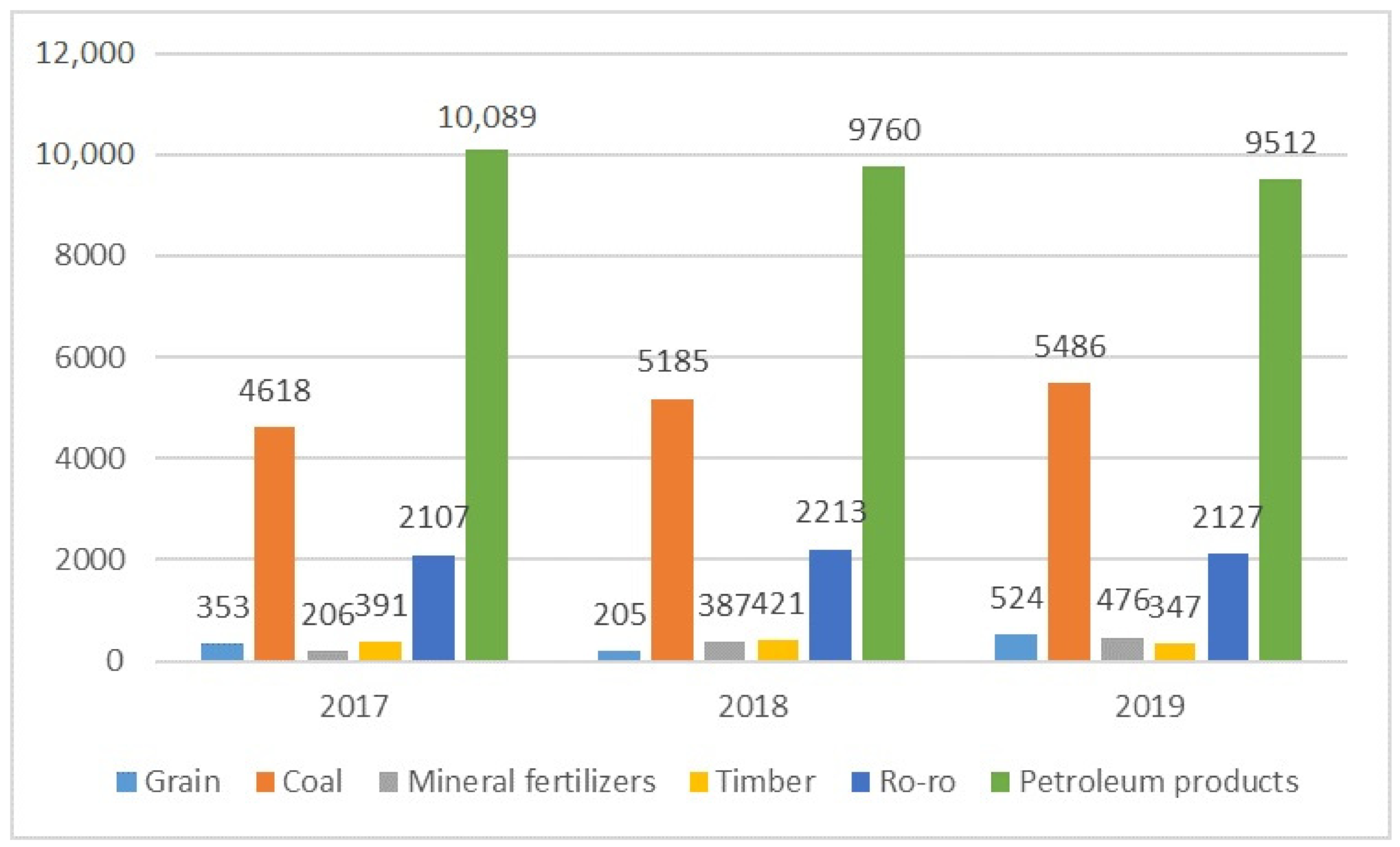 Sustainability 13 03267 g007