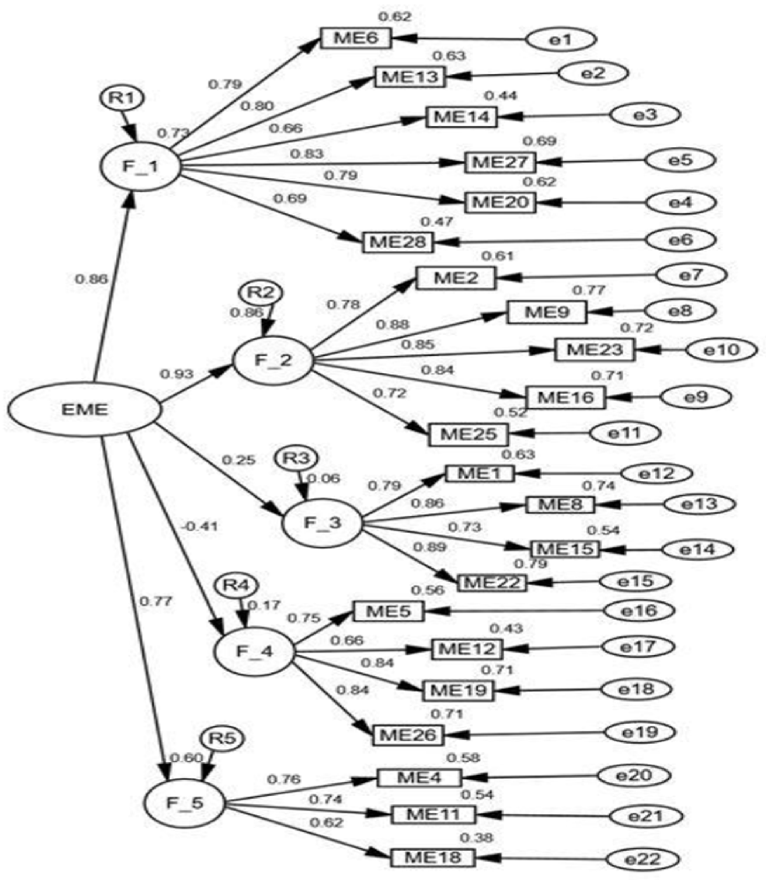 Sustainability Free Full Text Motivation For Learning Among Students Undertaking Basic Vocational Training And University Studies Within The Context Of Covid 19 Html