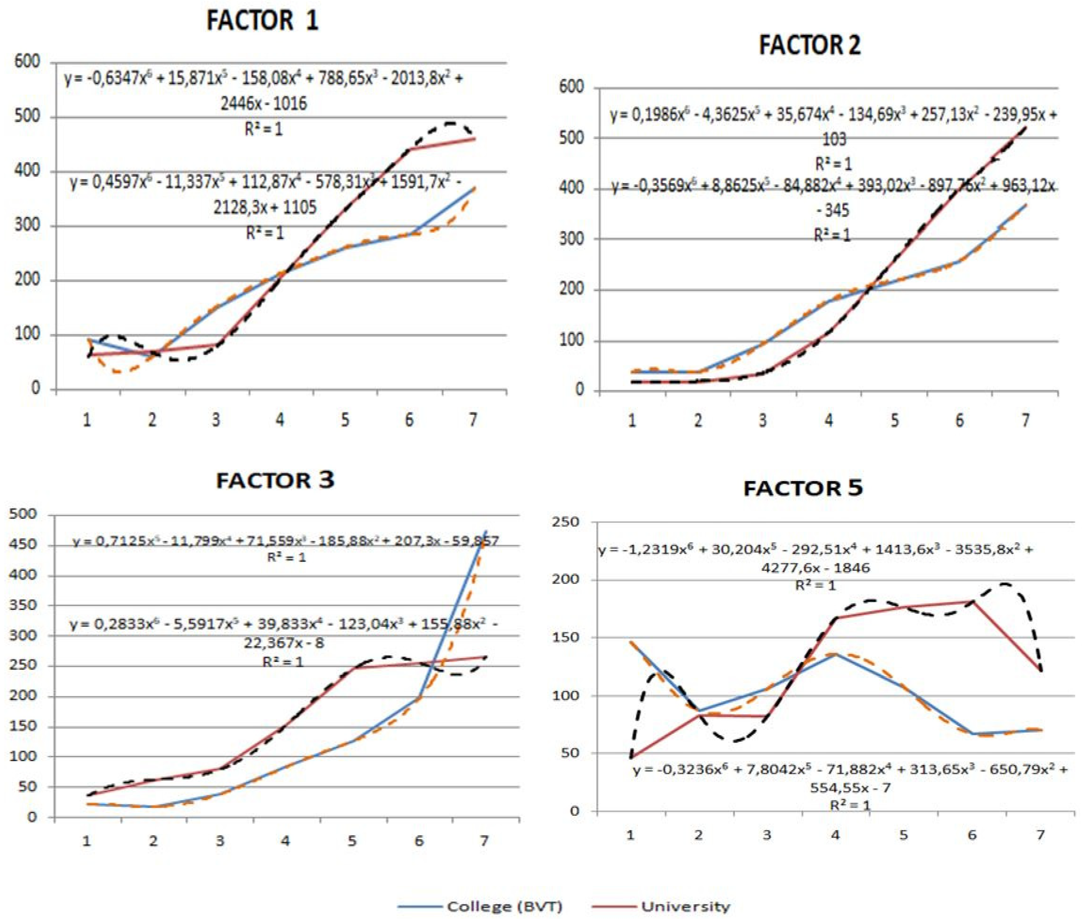 Sustainability 13 03268 g003