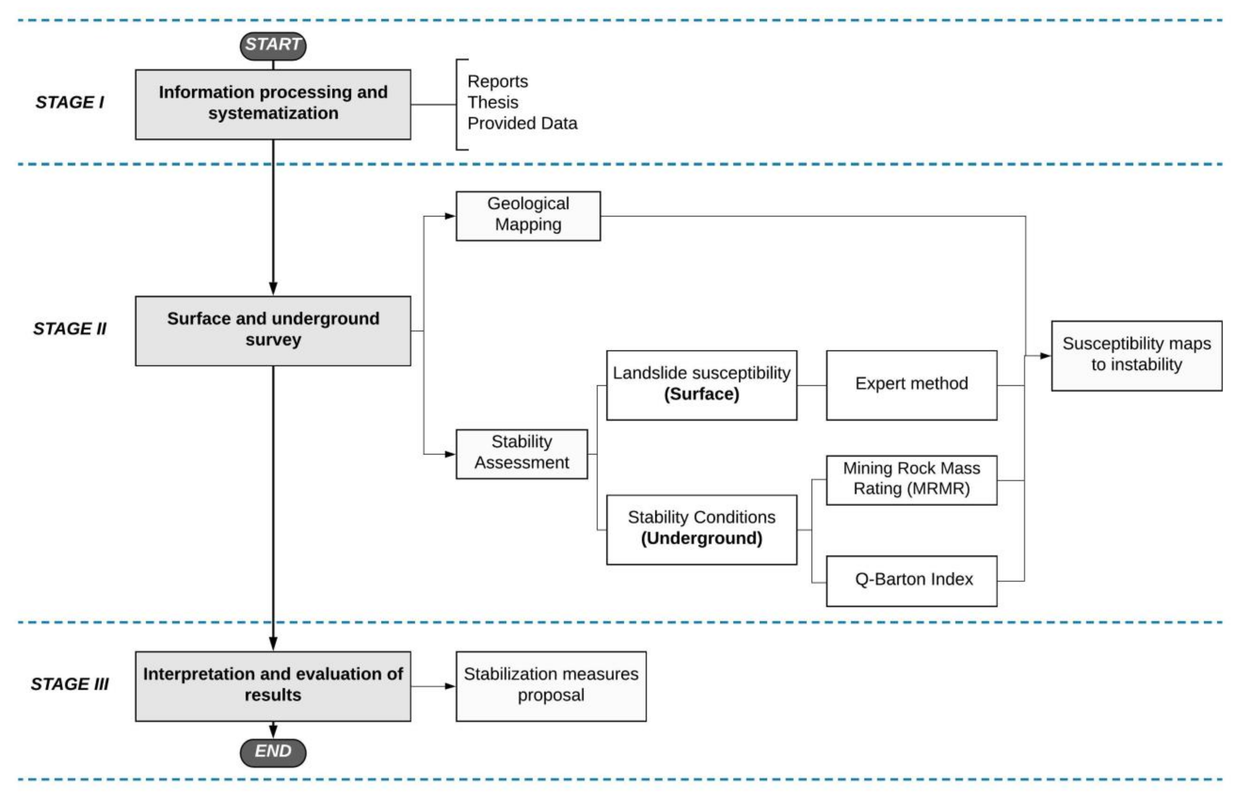 Sustainability 13 03272 g003 Sustainability 13 03272 g003