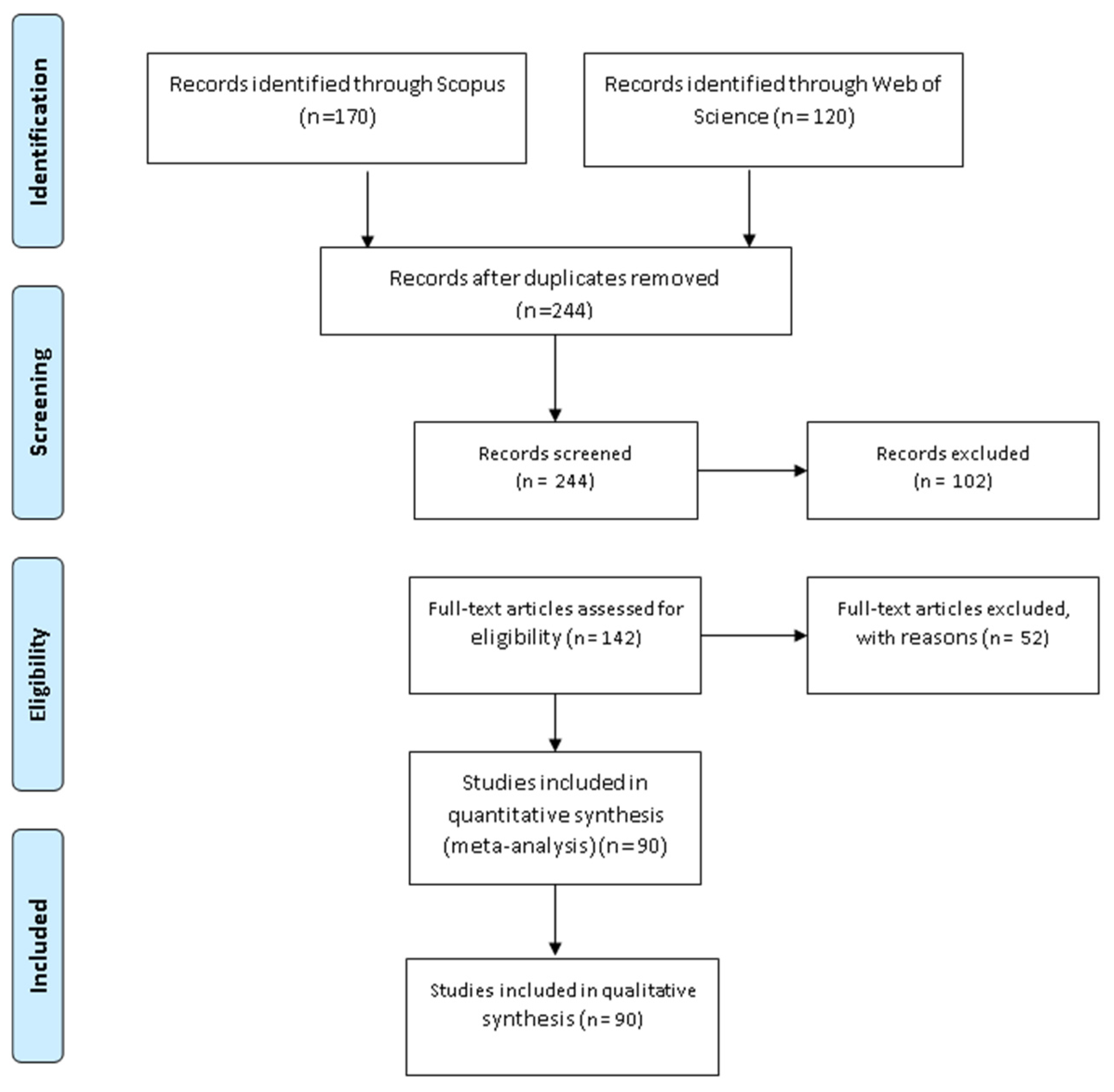 Sustainability 13 03273 g002
