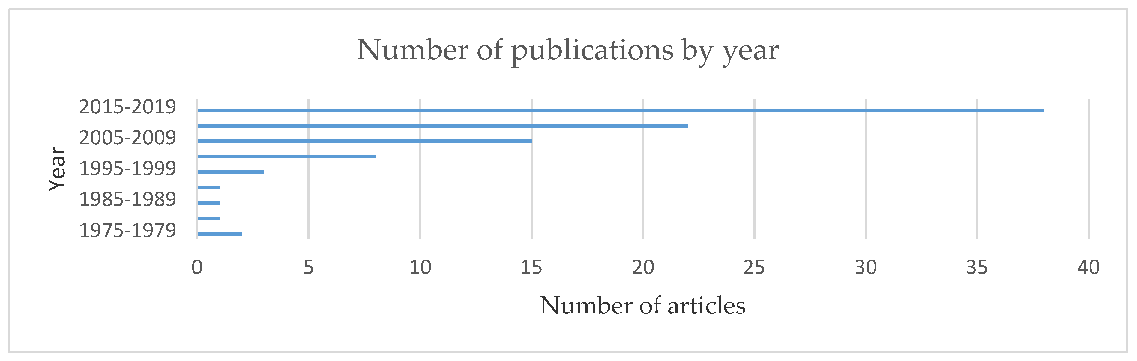 Sustainability 13 03273 g003