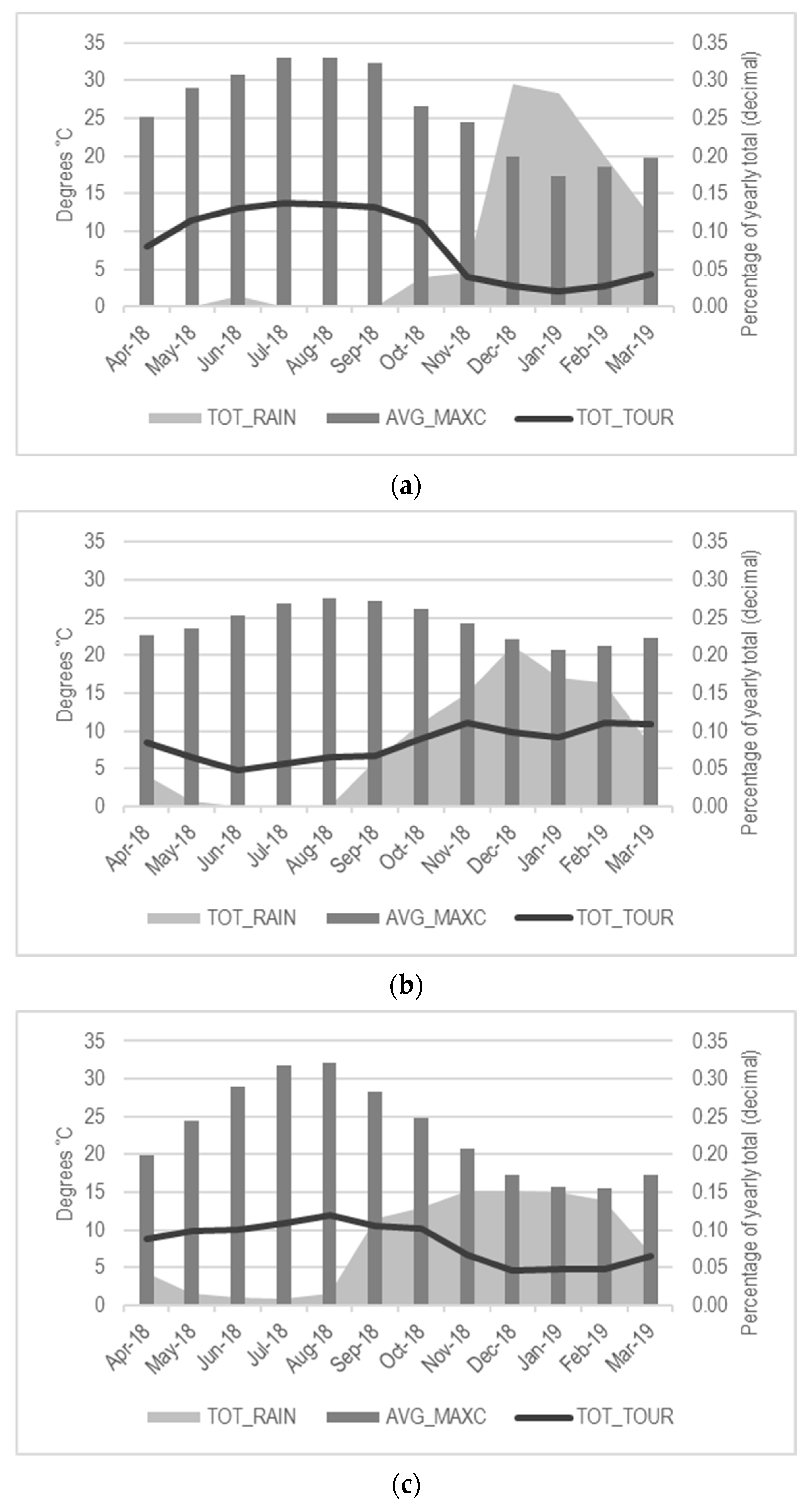 Sustainability 13 03274 g004