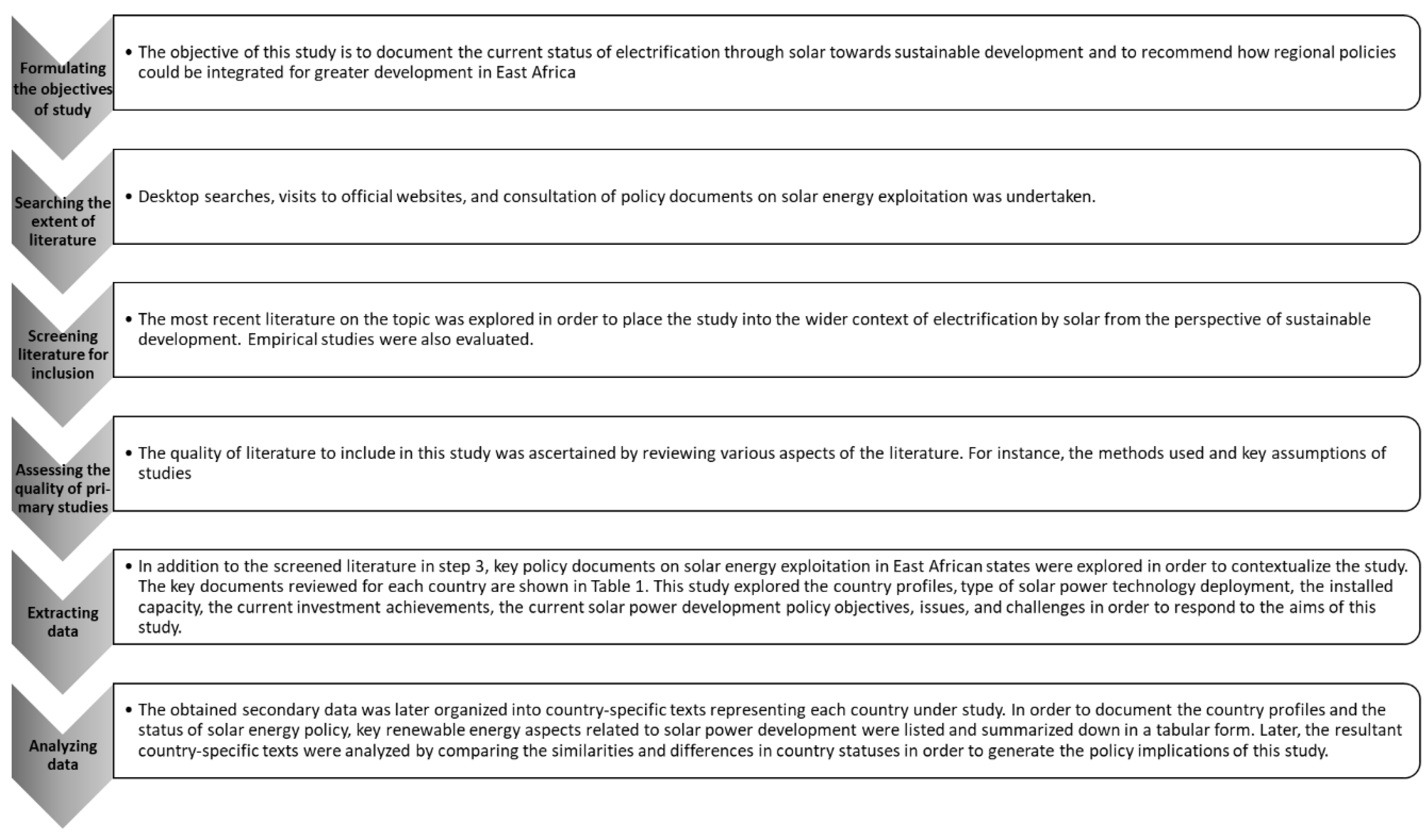Sustainability 13 03275 g001 Sustainability 13 03275 g001