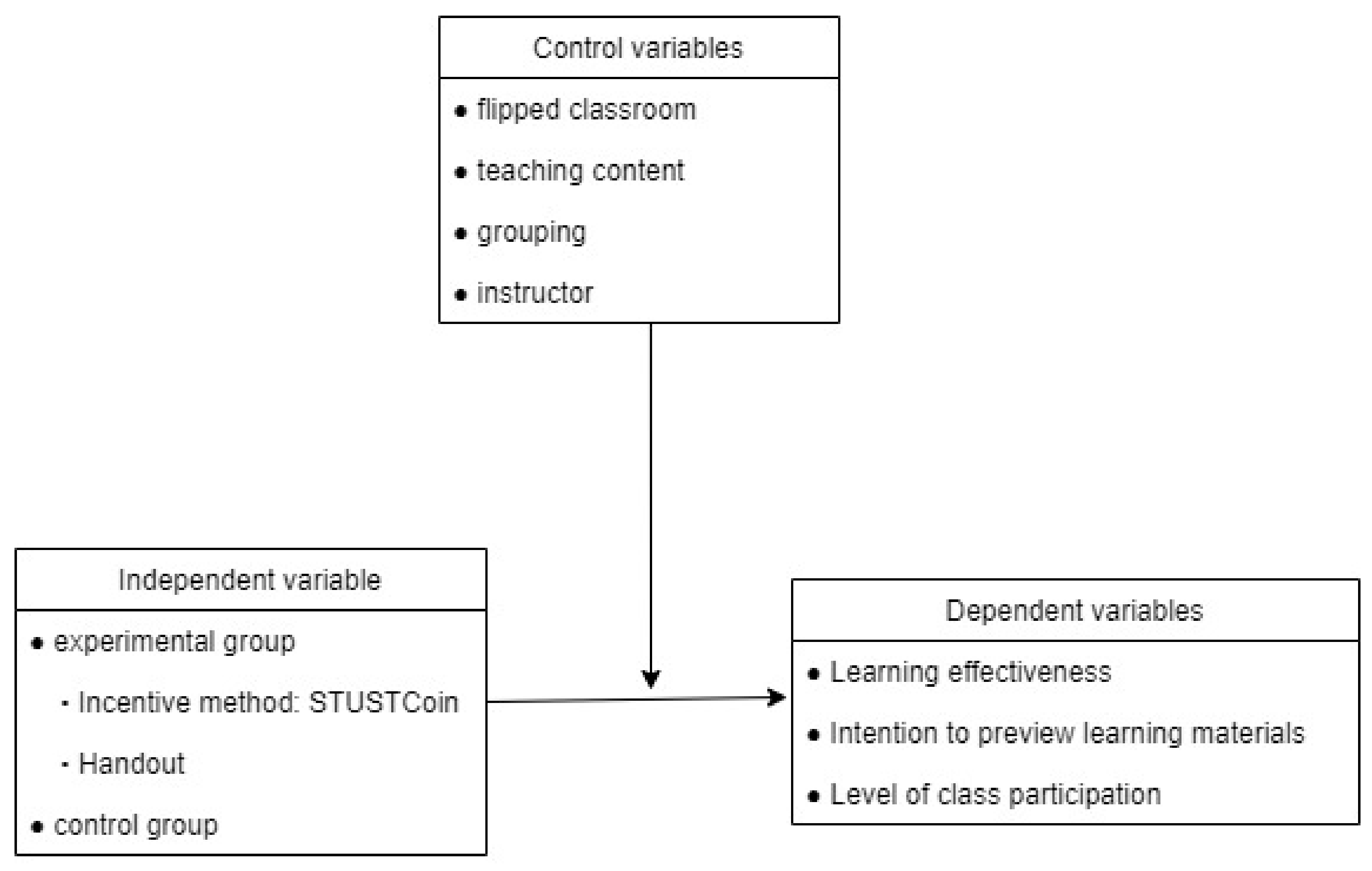 Sustainability 13 03276 g001