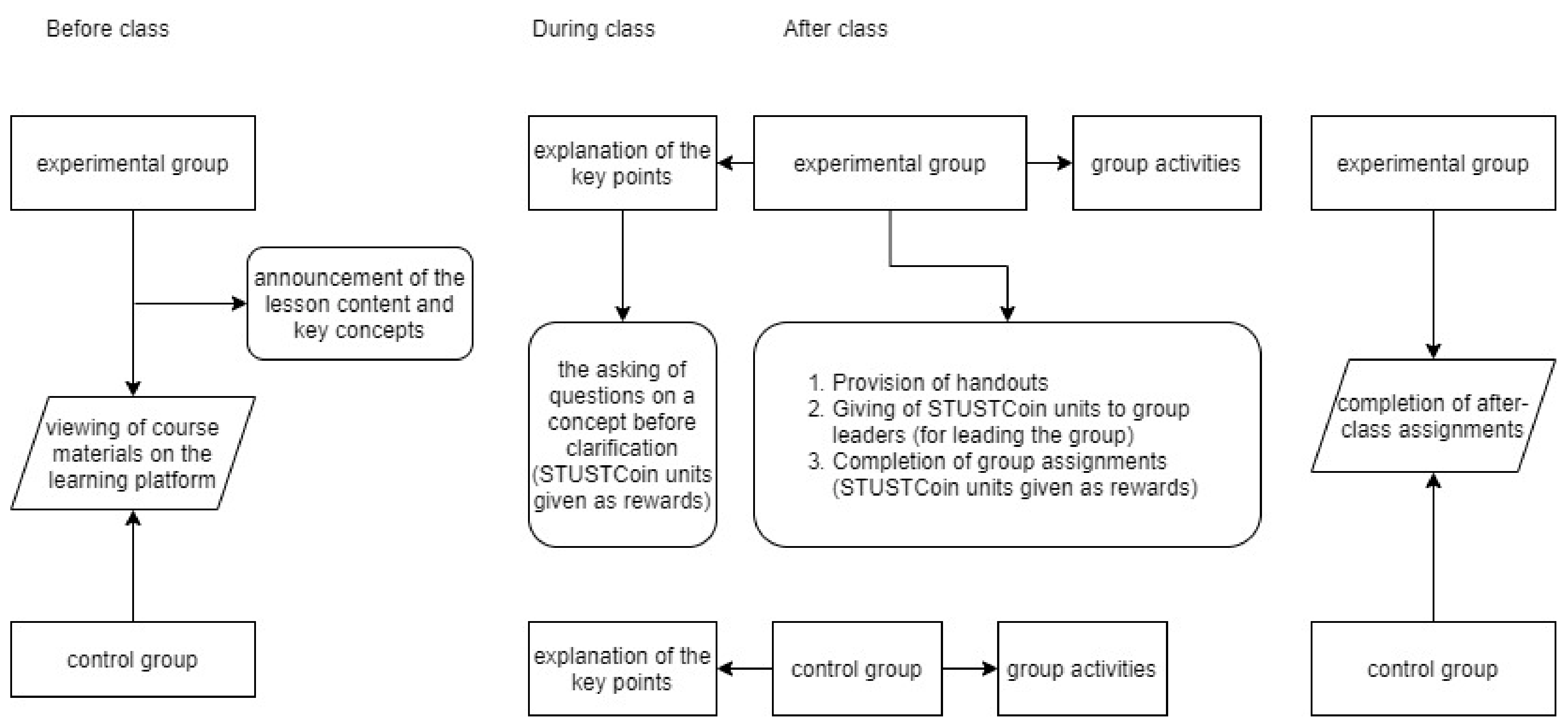Sustainability 13 03276 g002