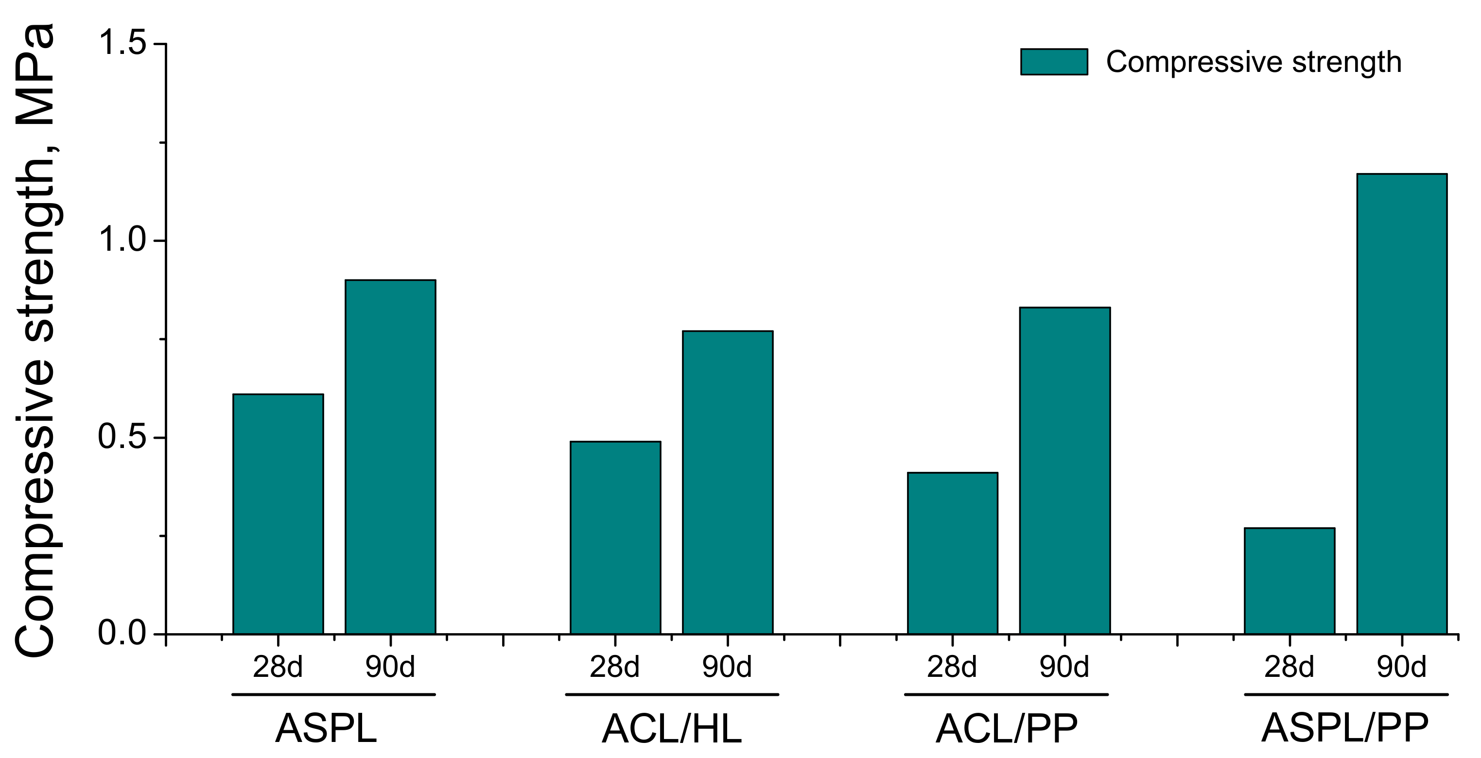 Sustainability 13 03281 g006 Sustainability 13 03281 g006