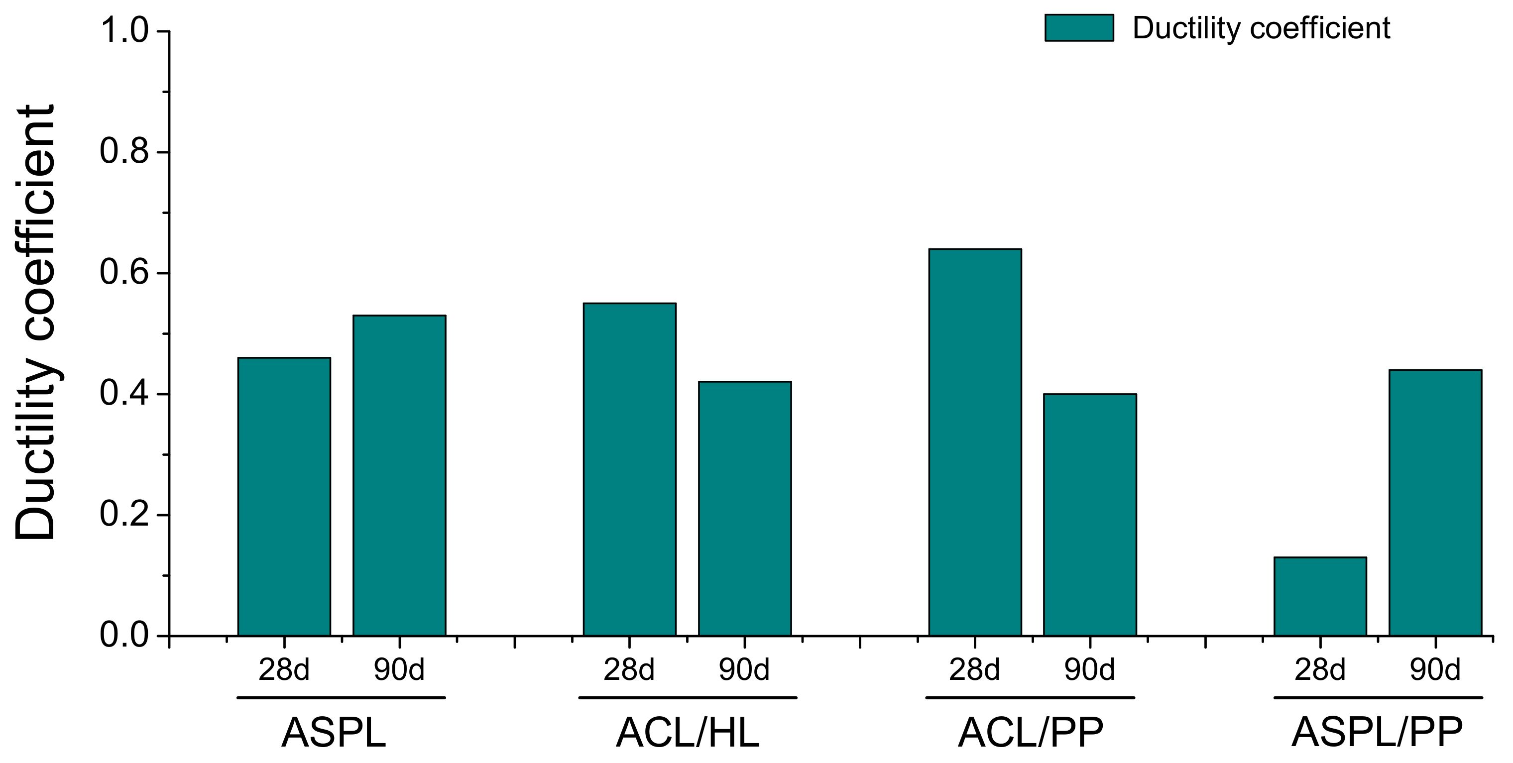 Sustainability 13 03281 g008 Sustainability 13 03281 g008