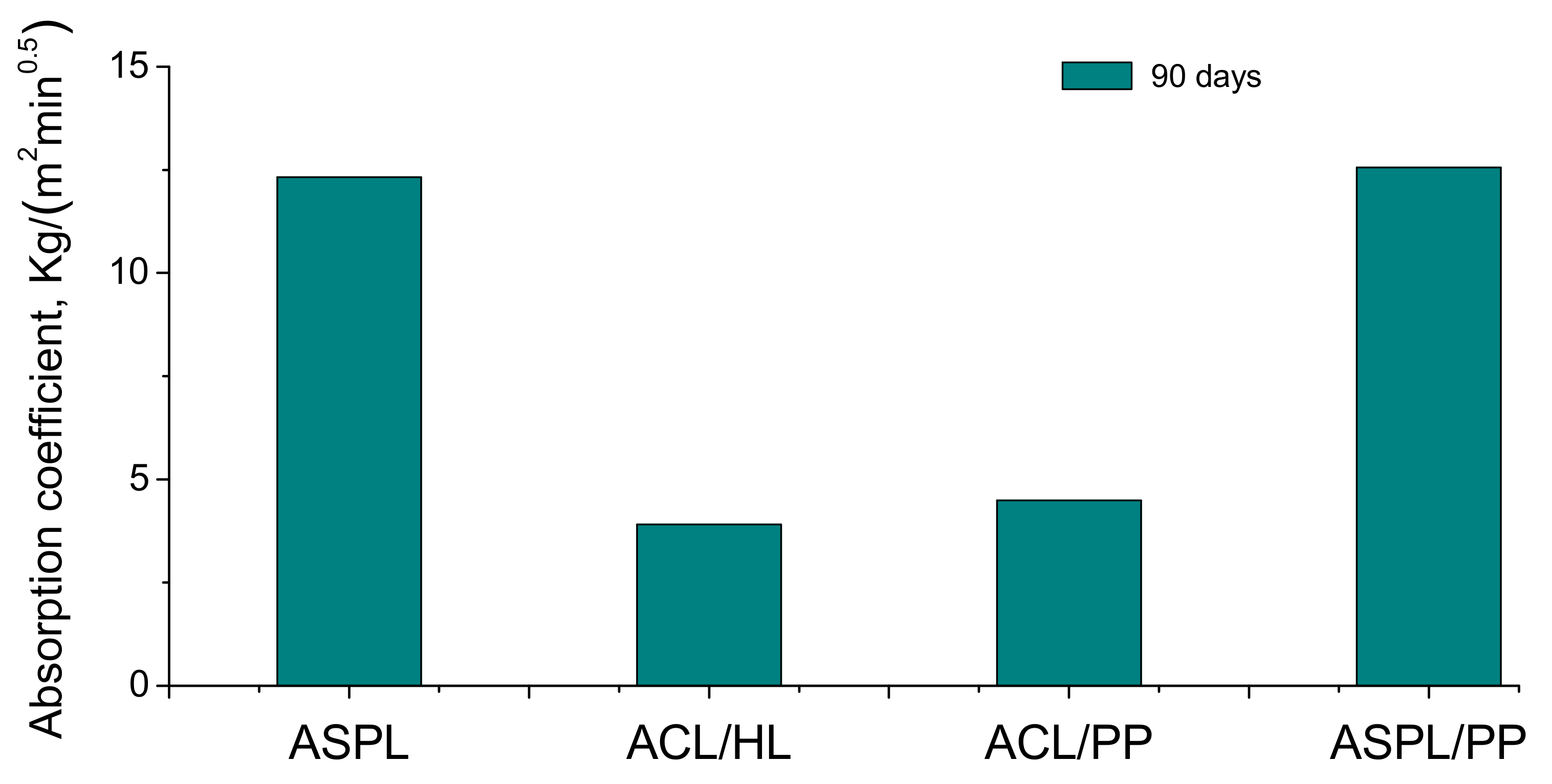 Sustainability 13 03281 g012 Sustainability 13 03281 g012