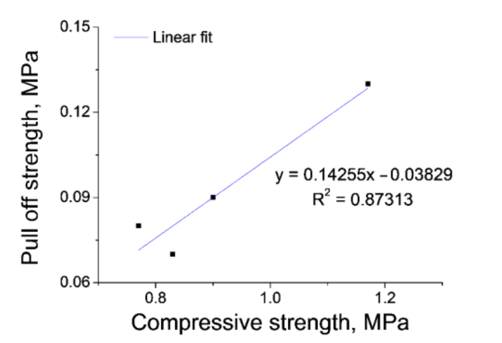 Sustainability 13 03281 g014 Sustainability 13 03281 g014
