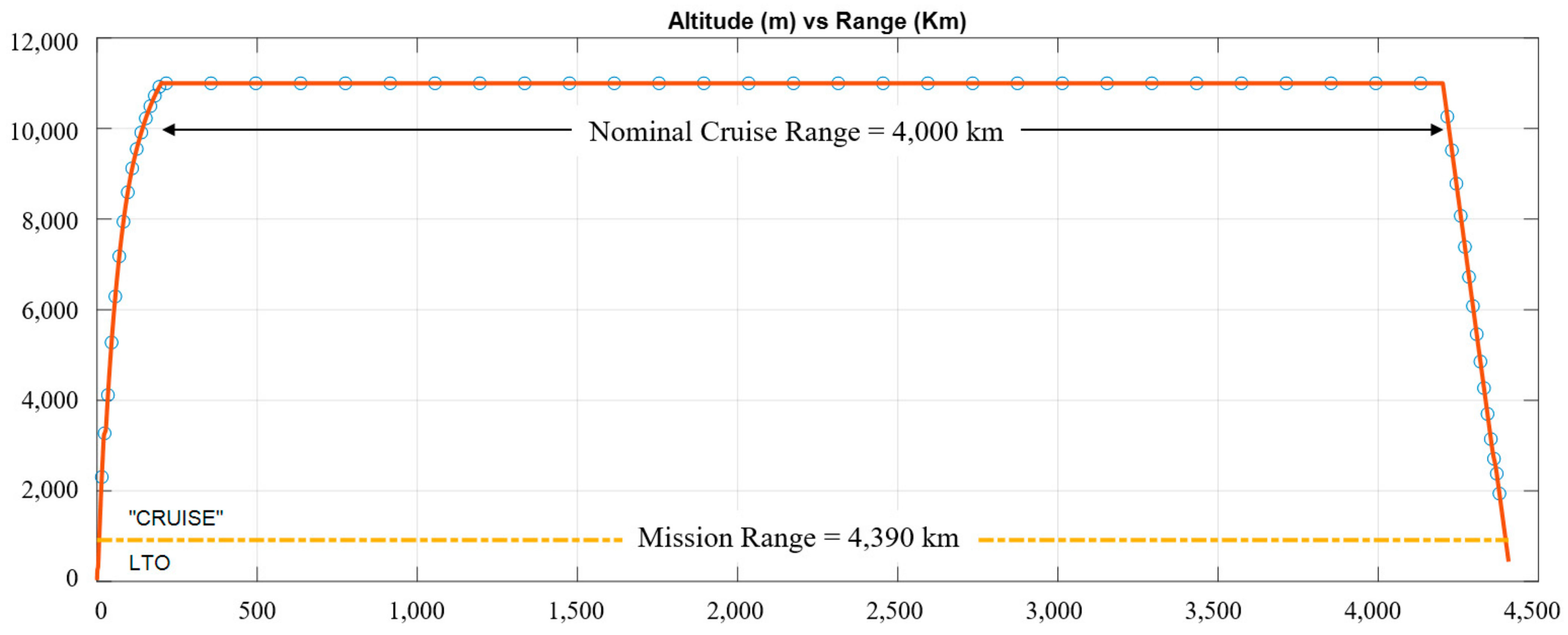Sustainability 13 03282 g003