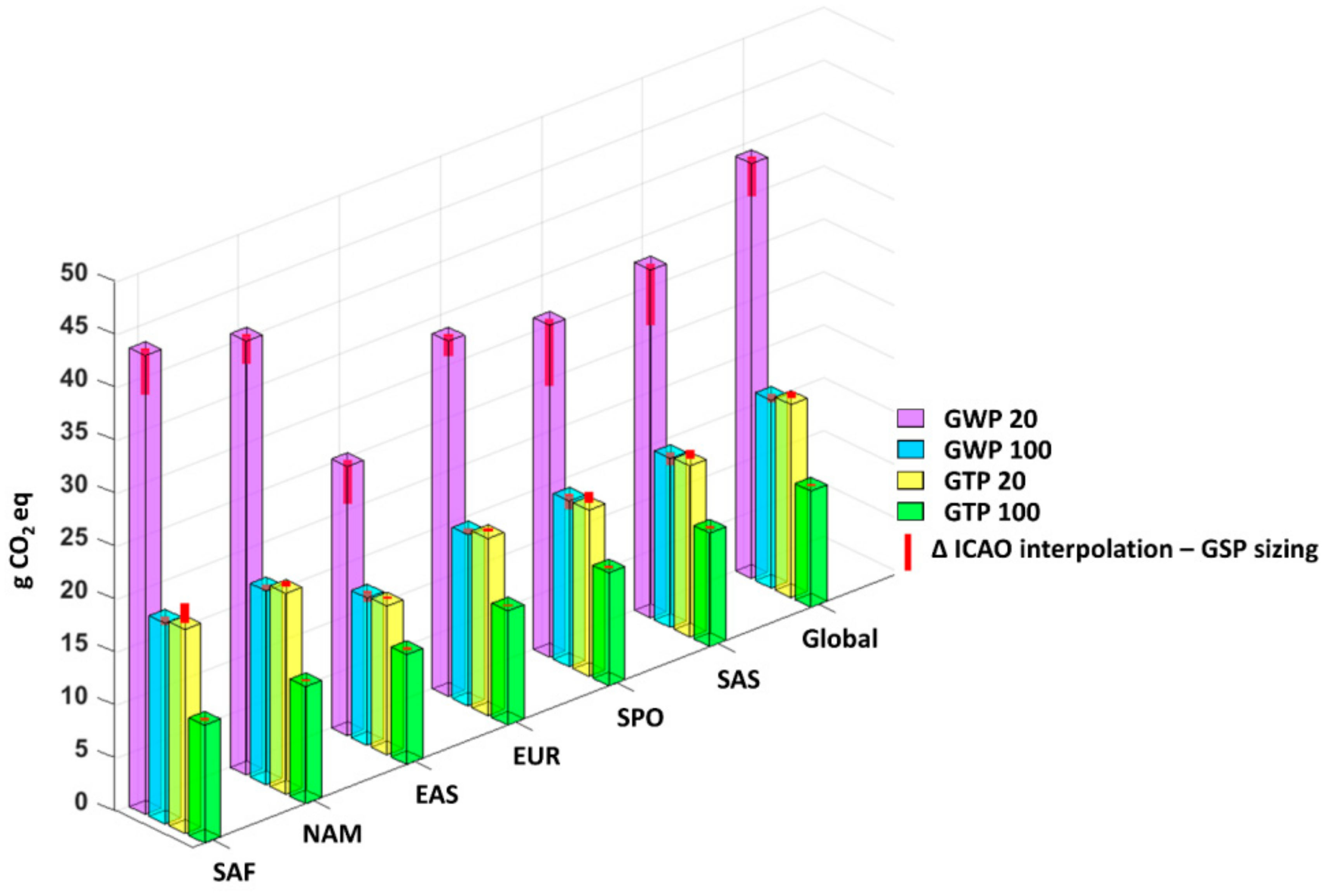 Sustainability 13 03282 g008