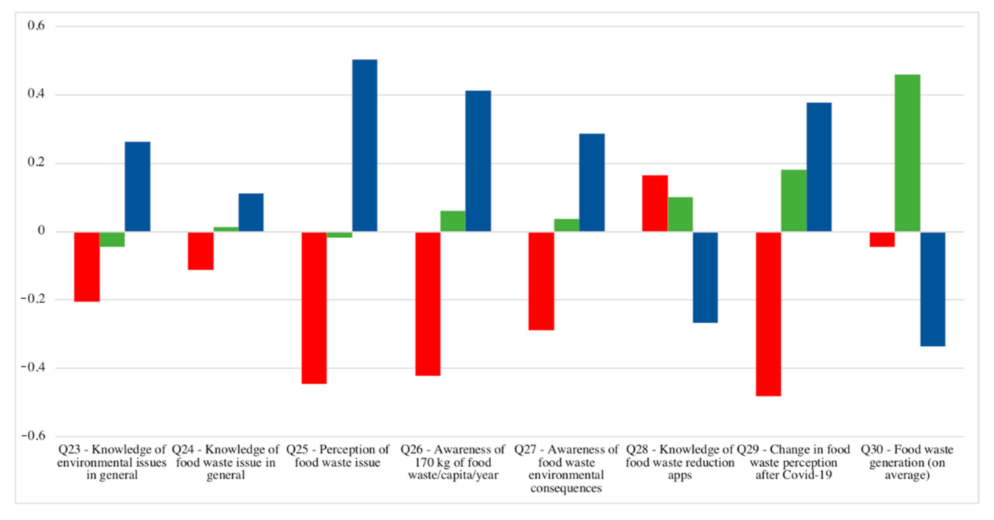 Sustainability 13 03283 g002