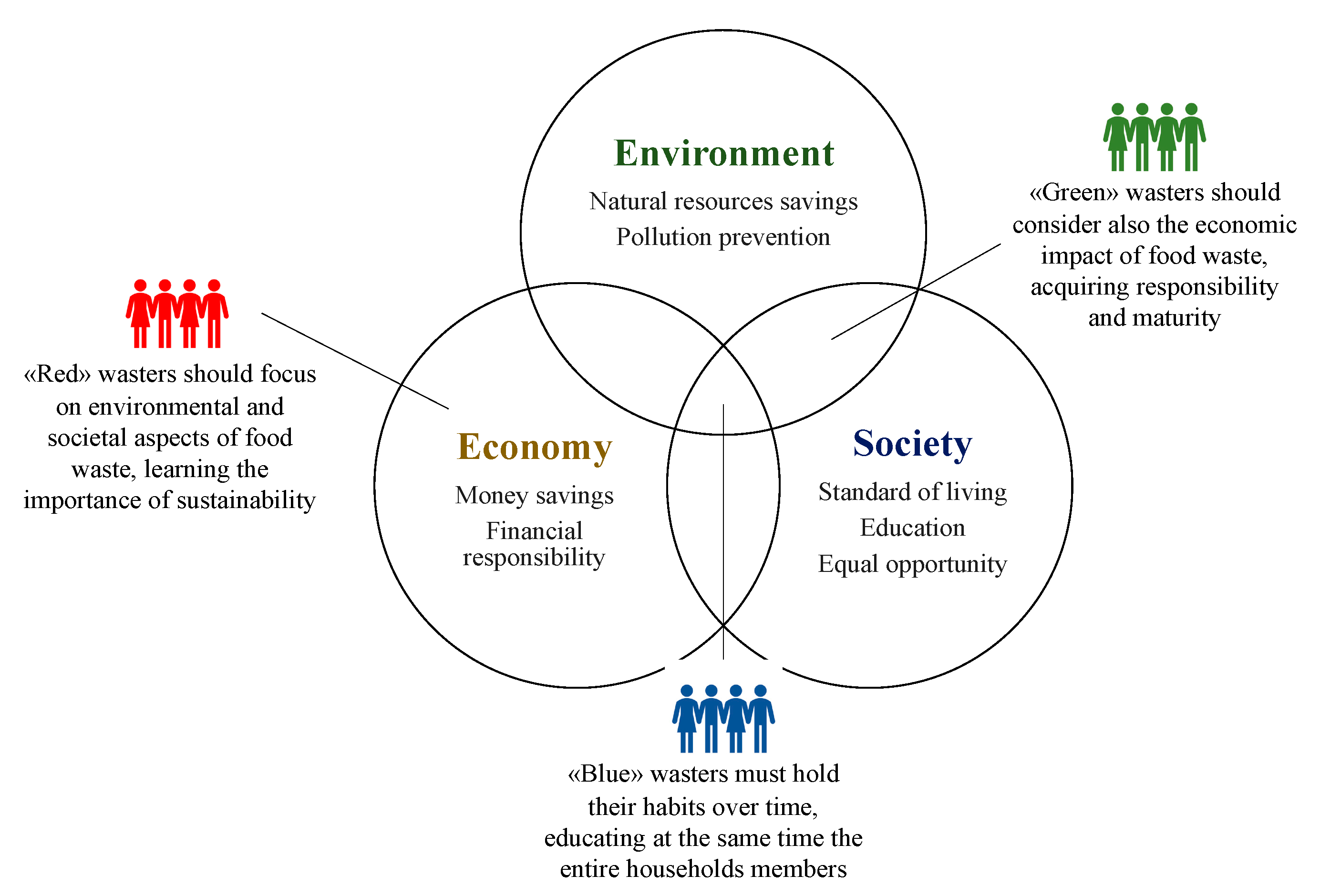 Sustainability 13 03283 g003