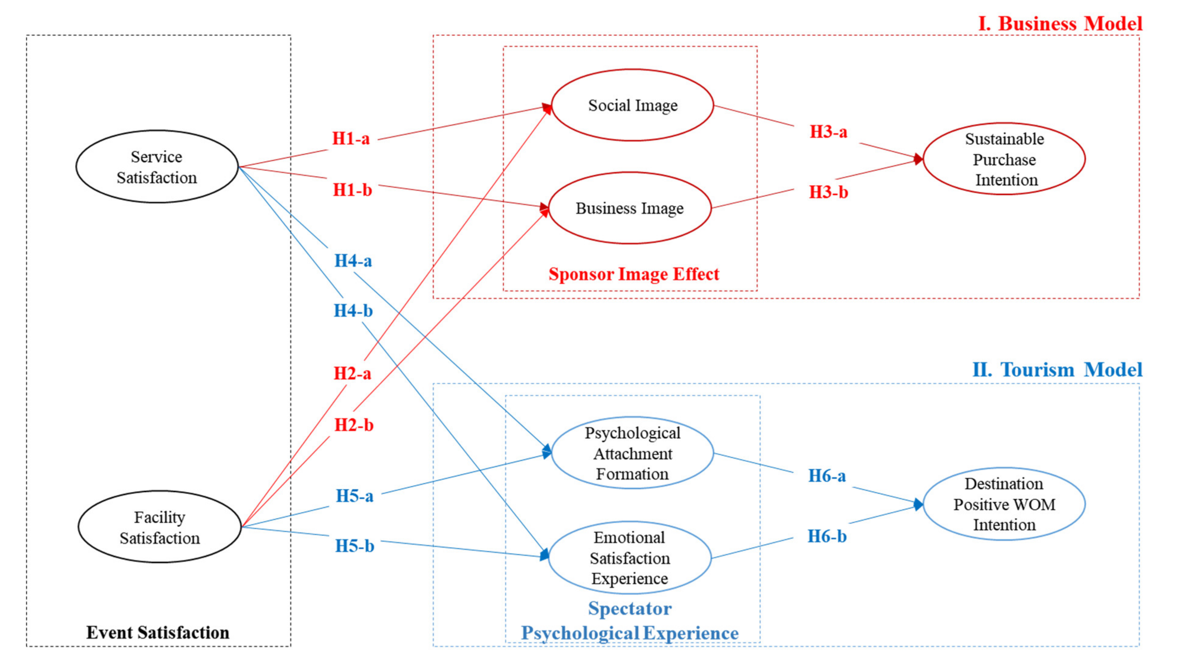 Sustainability 13 03285 g002