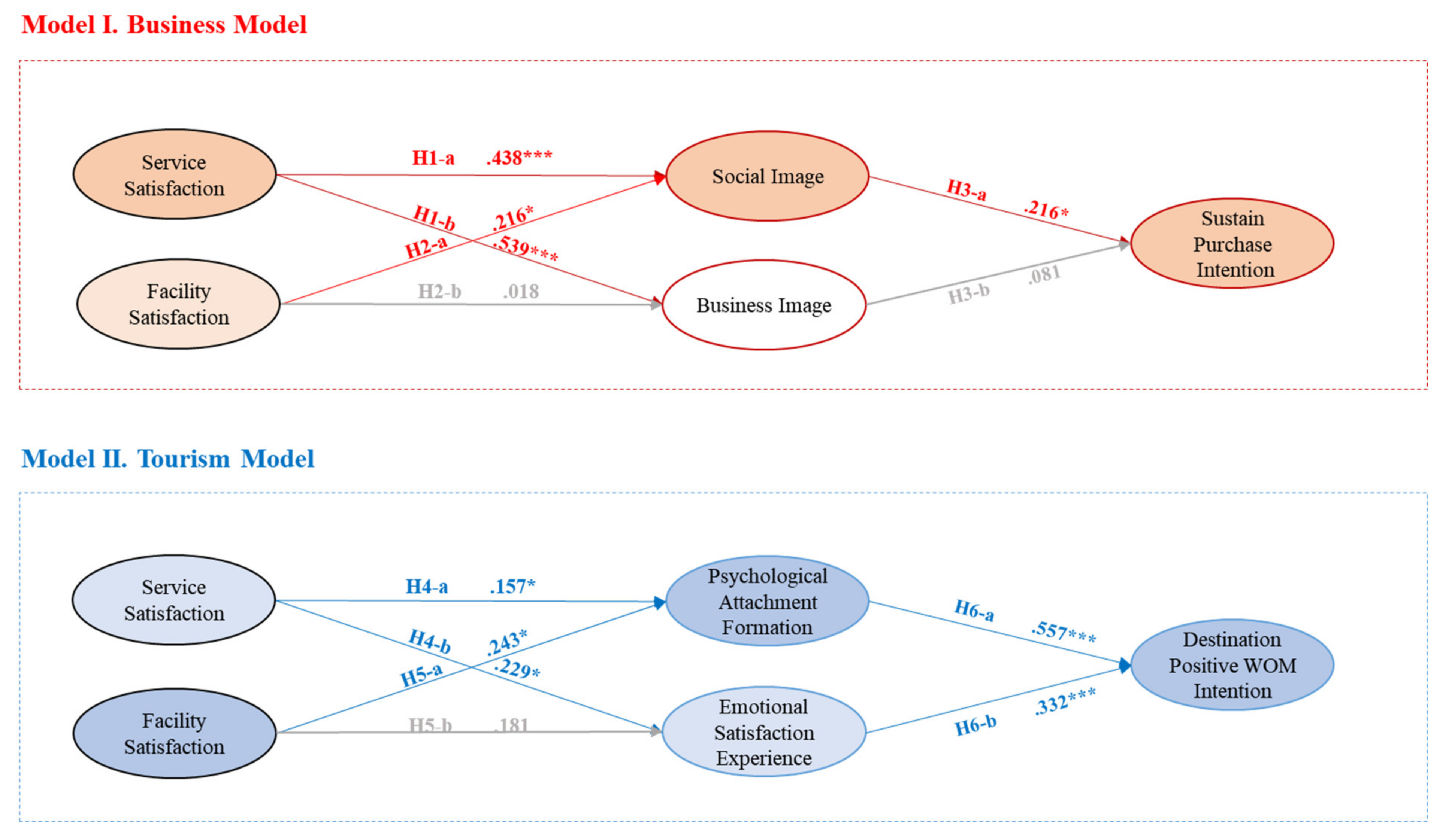 Sustainability 13 03285 g003