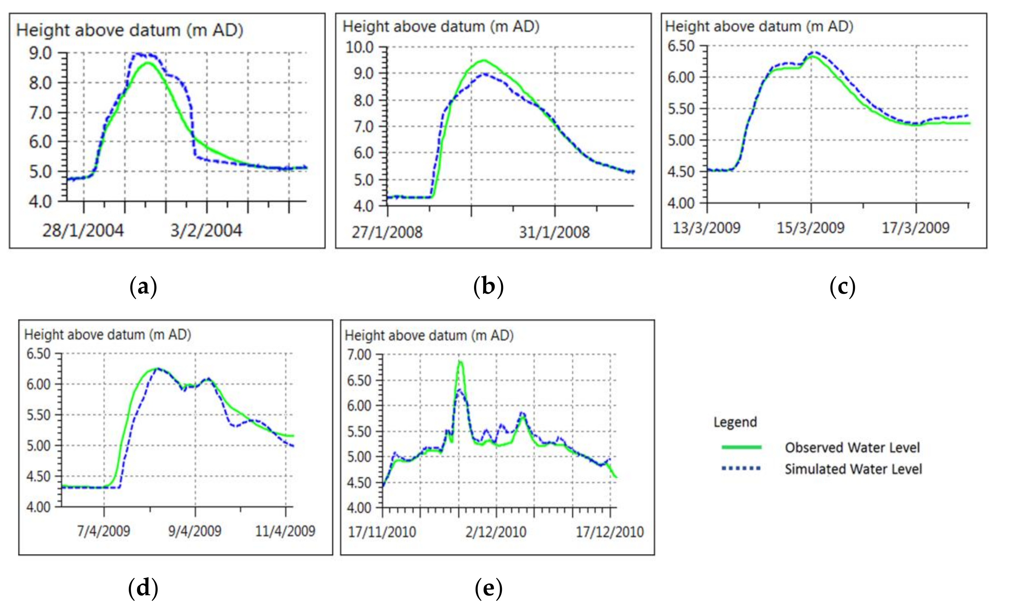 Sustainability 13 03286 g005 Sustainability 13 03286 g005