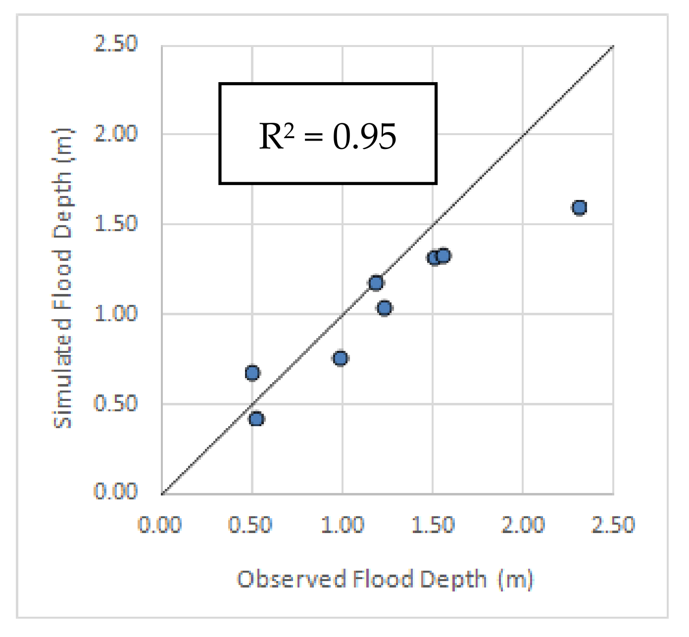 Sustainability 13 03286 g007 Sustainability 13 03286 g007
