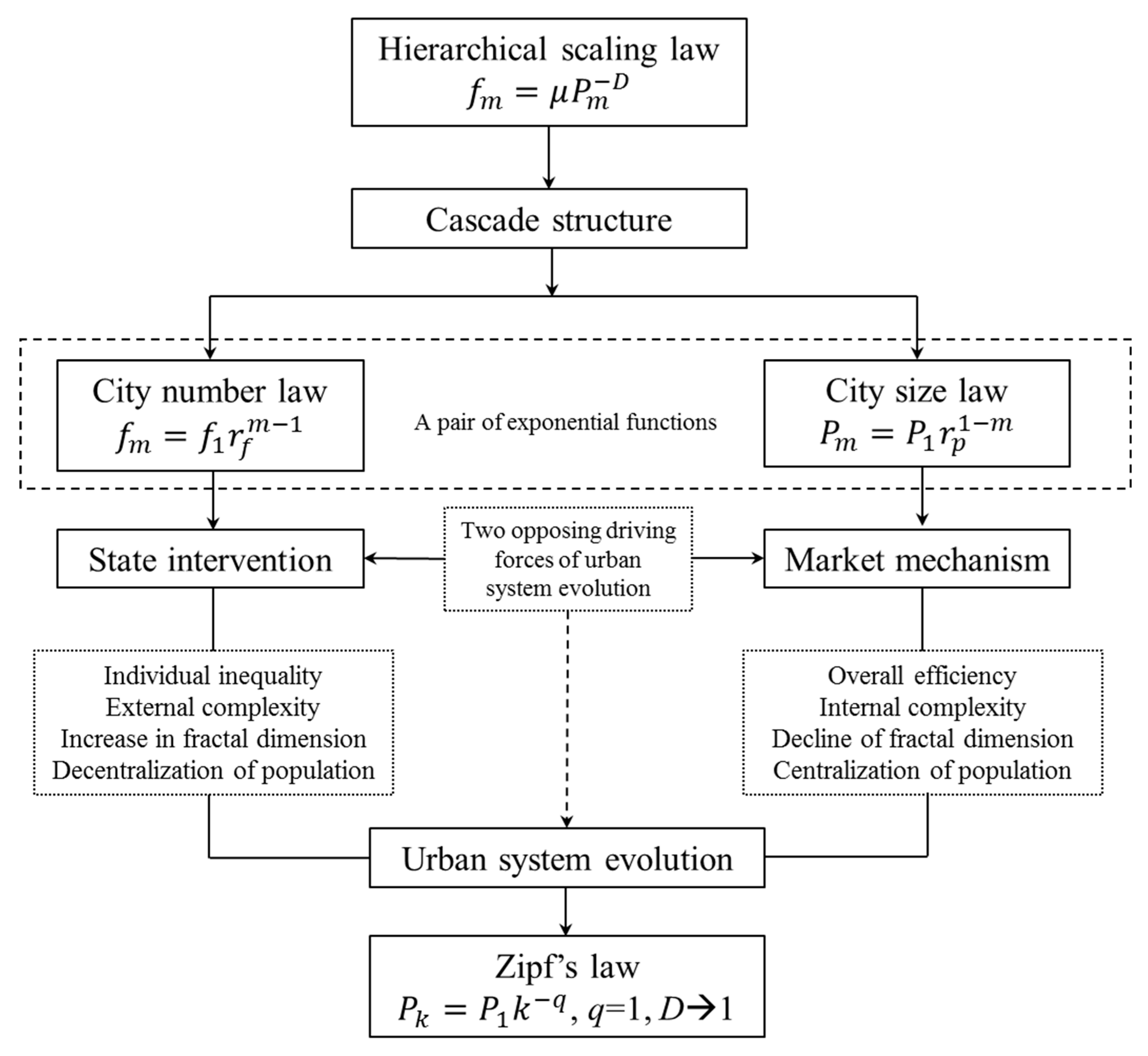 Sustainability 13 03287 g002 Sustainability 13 03287 g002