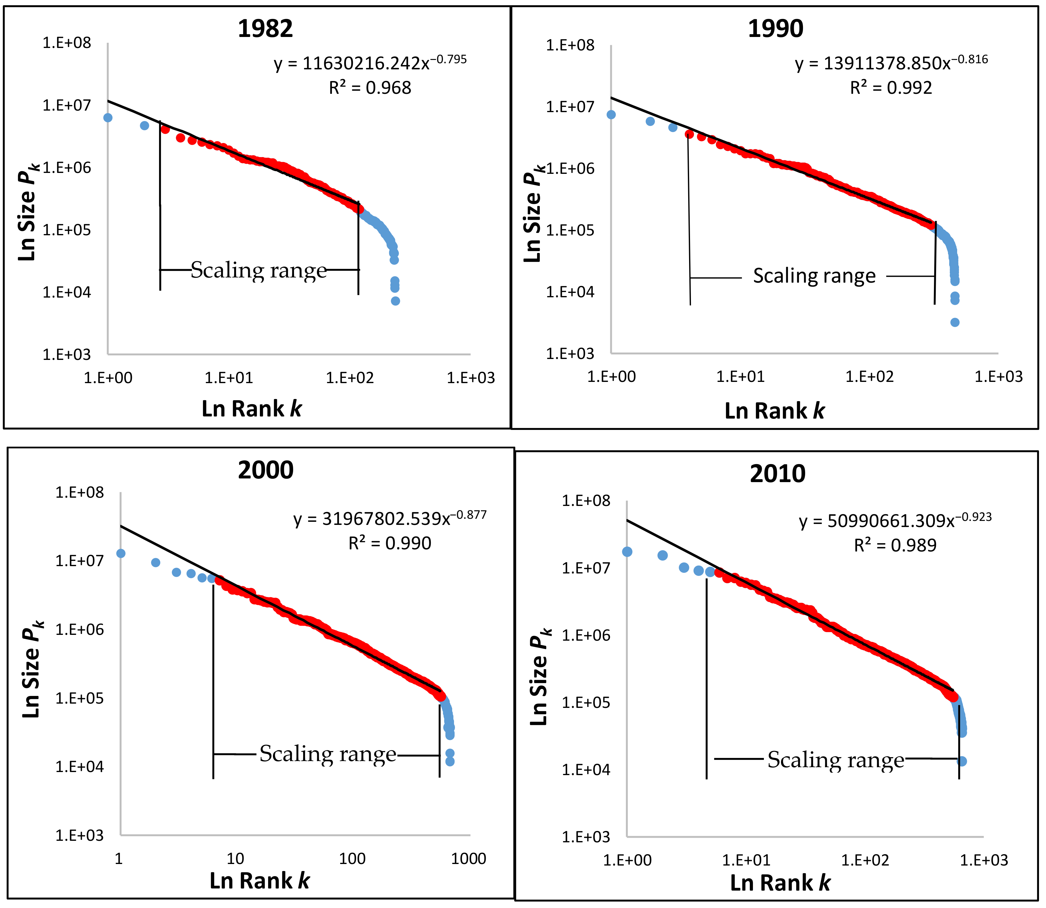 Sustainability 13 03287 g004 Sustainability 13 03287 g004