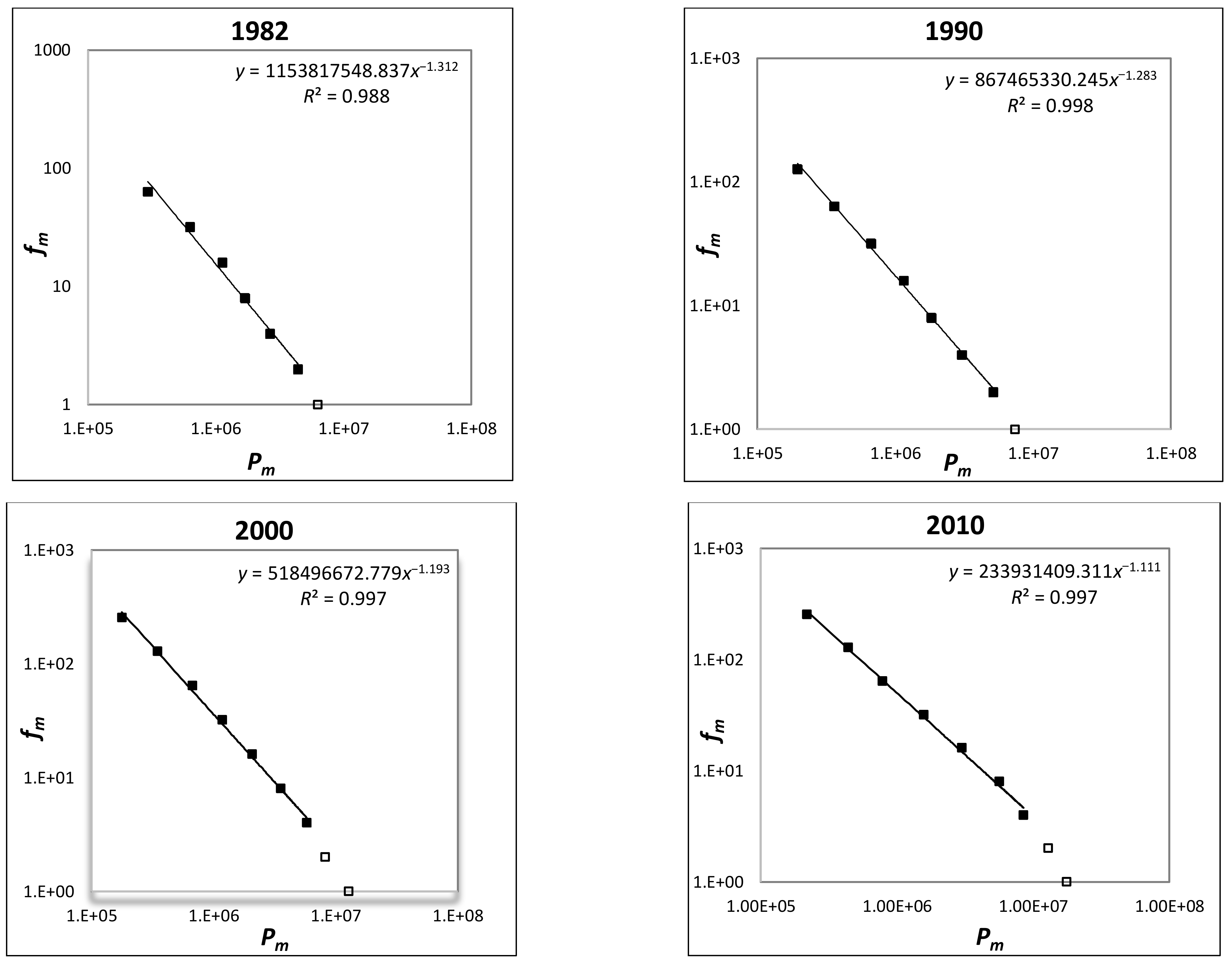 Sustainability 13 03287 g005 Sustainability 13 03287 g005