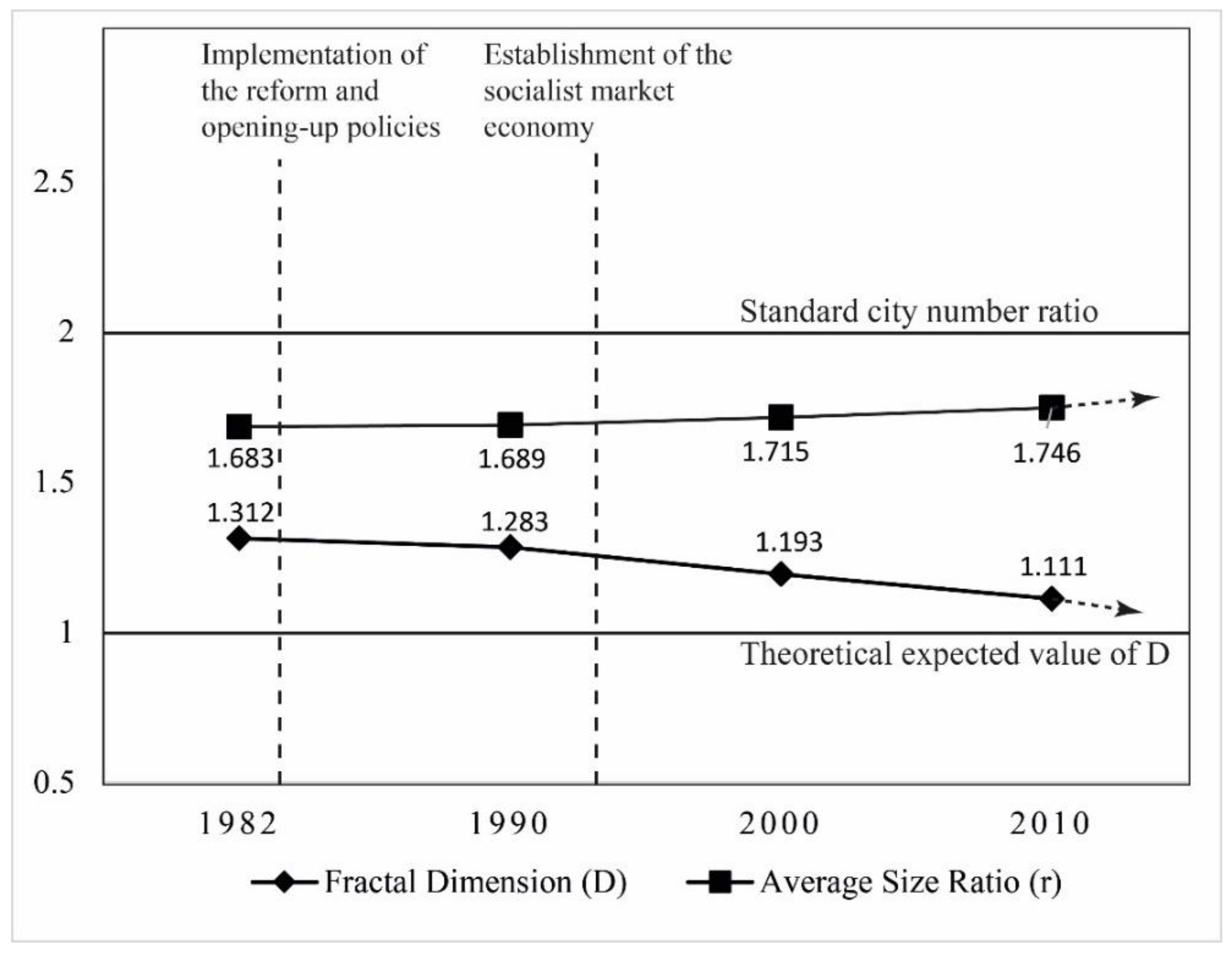 Sustainability 13 03287 g006 Sustainability 13 03287 g006