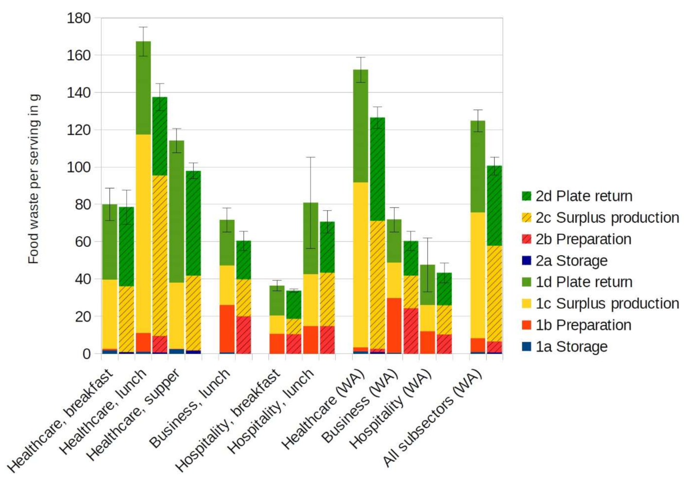 Sustainability 13 03288 g001 550