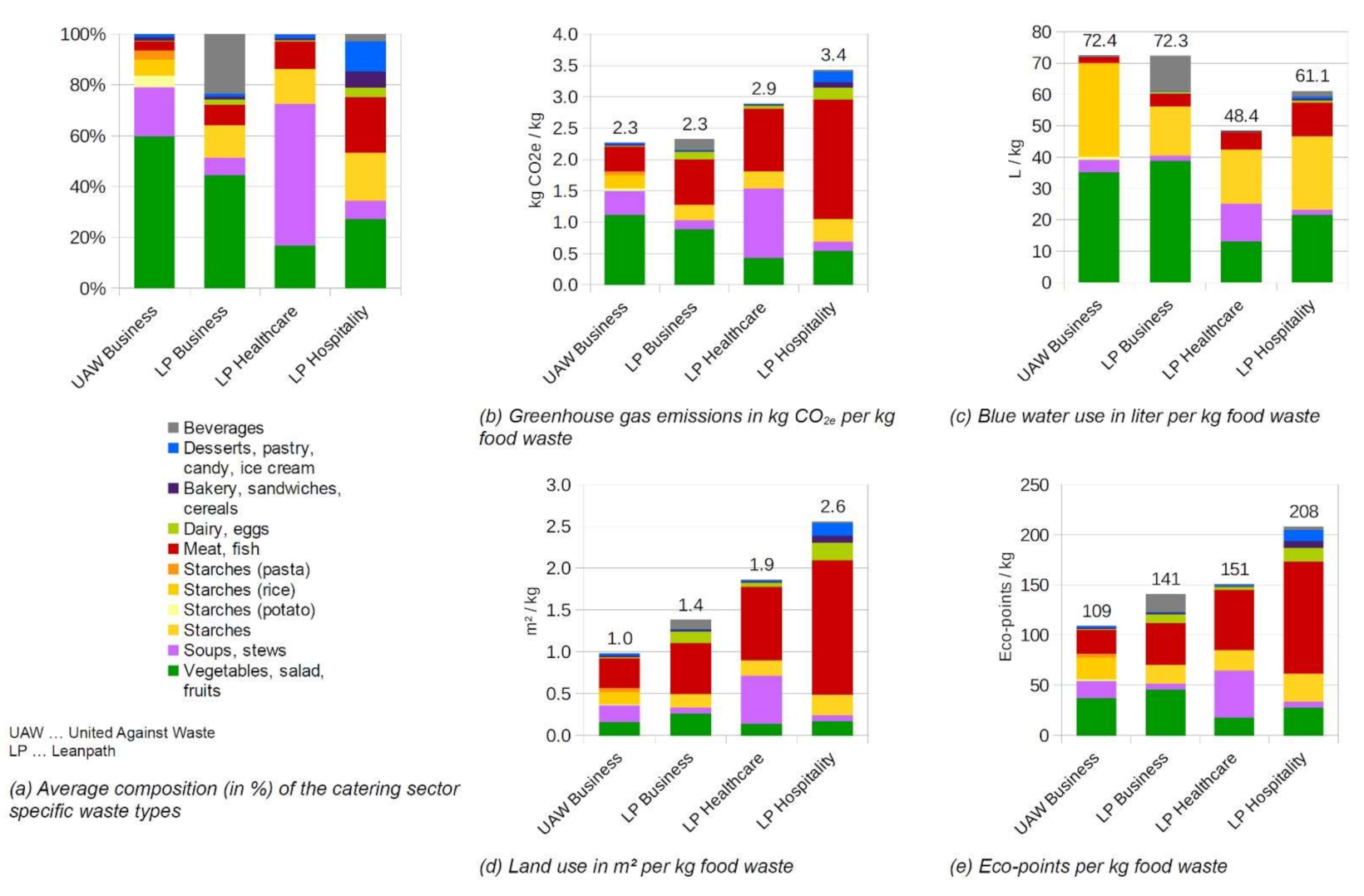 Sustainability 13 03288 g002 550